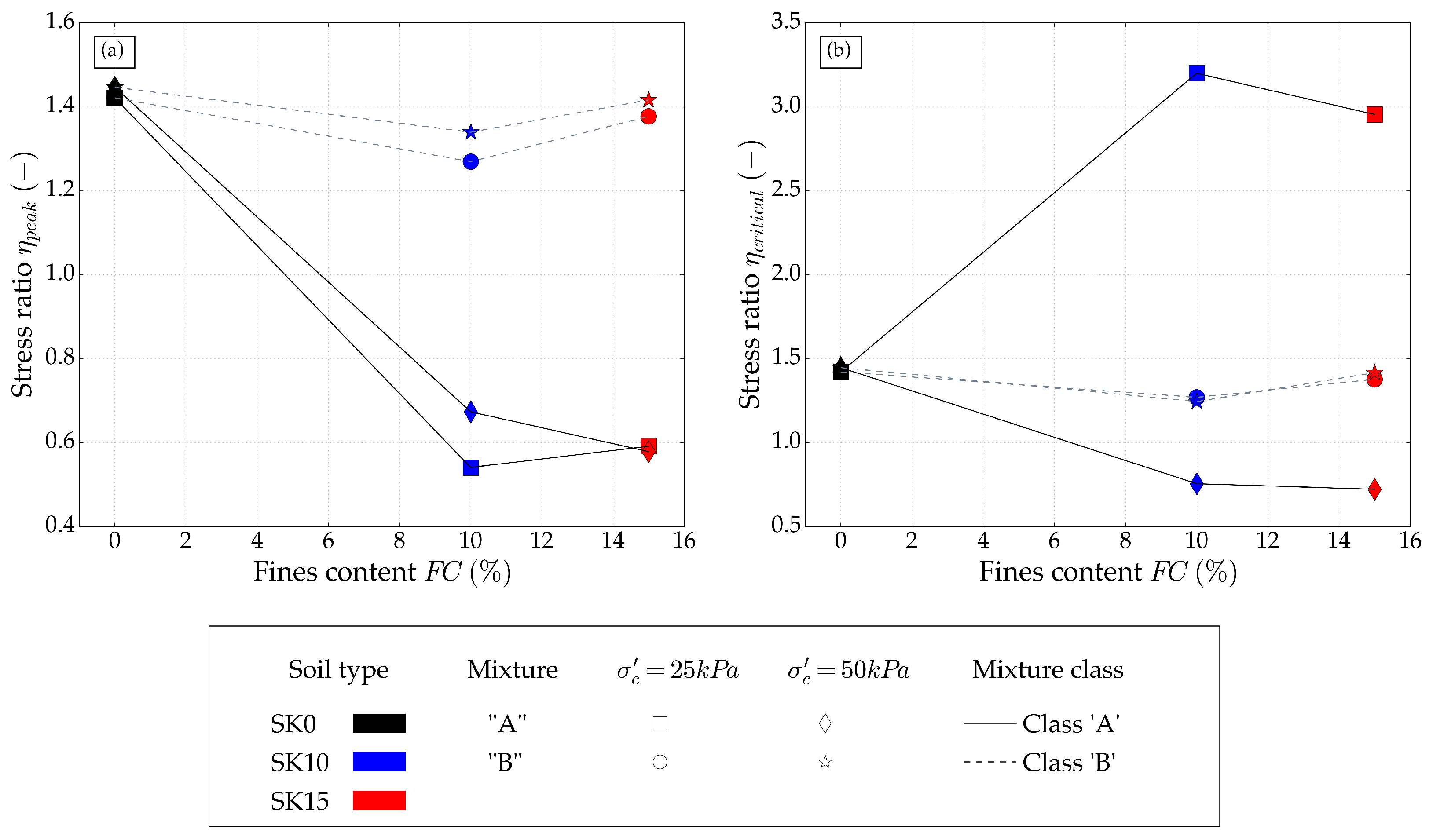 Geotechnics 05 00070 g015