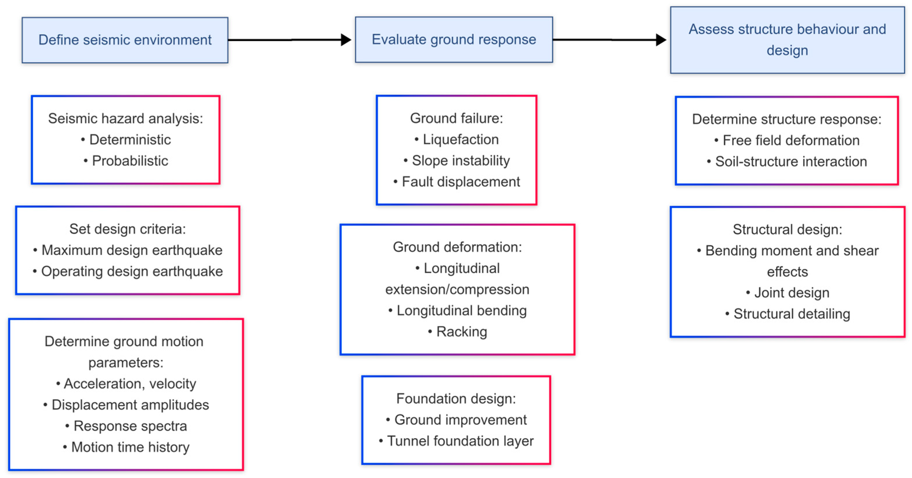 Geotechnics 05 00072 g004