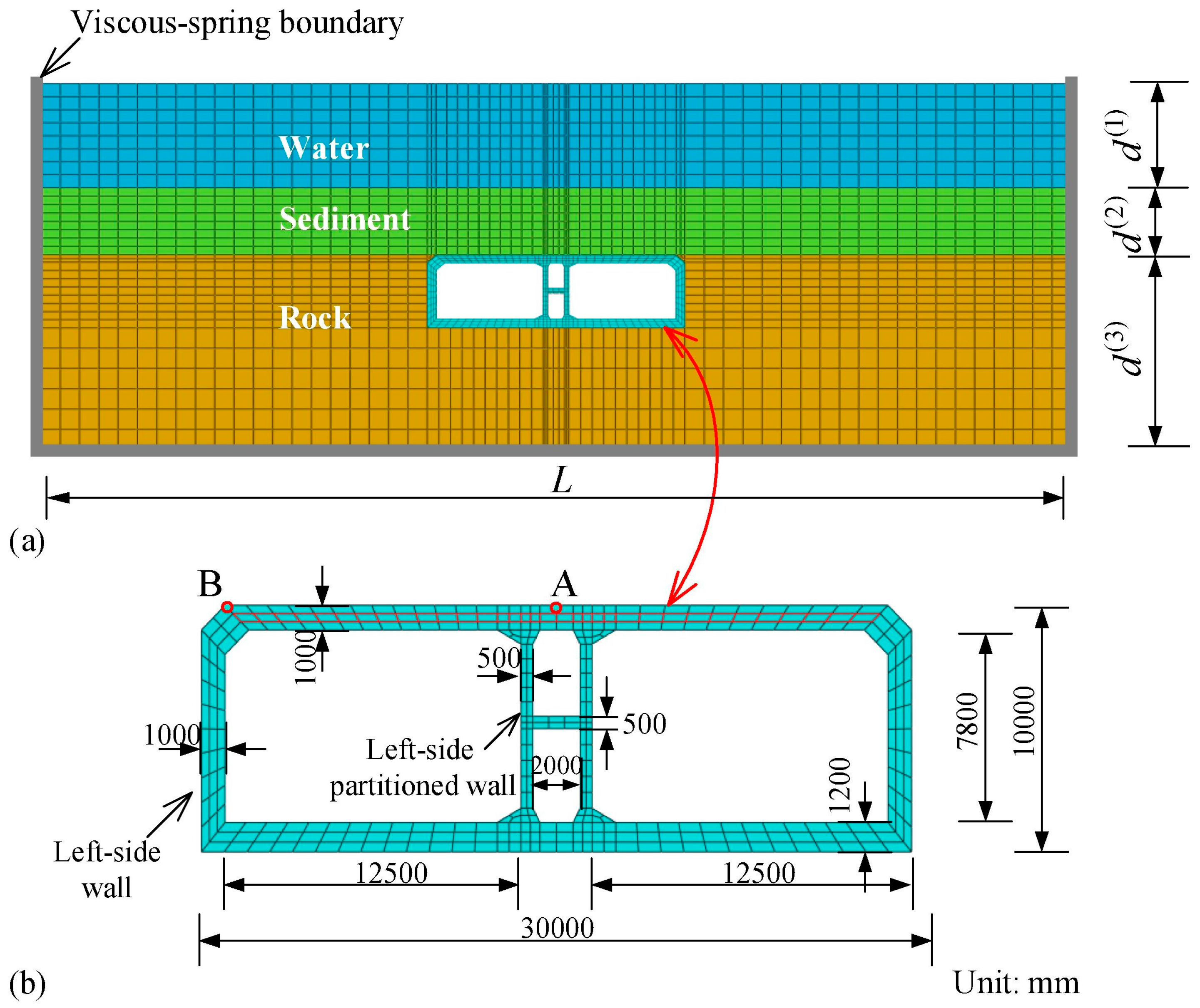 Geotechnics 05 00072 g006