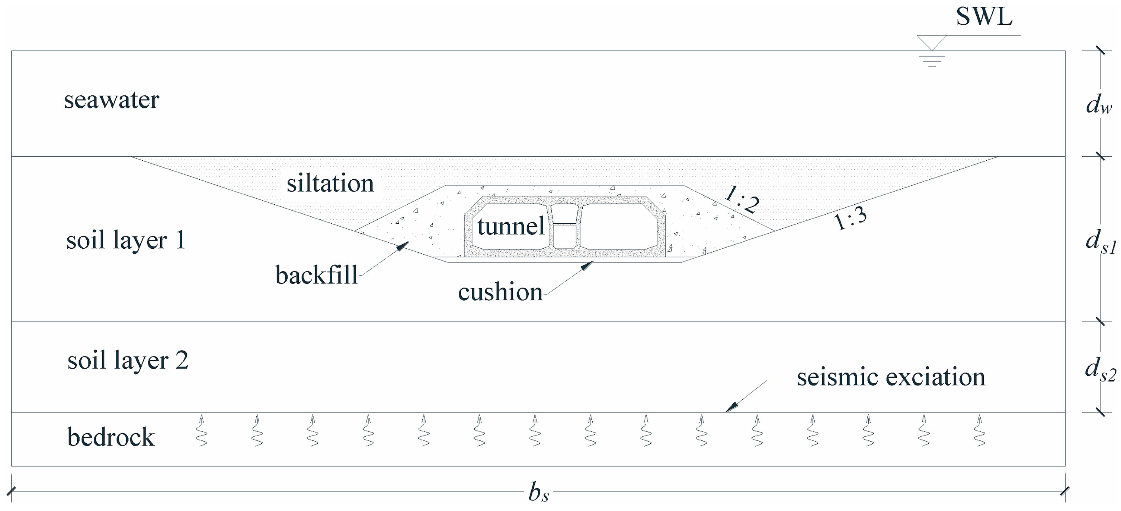 Geotechnics 05 00072 g007