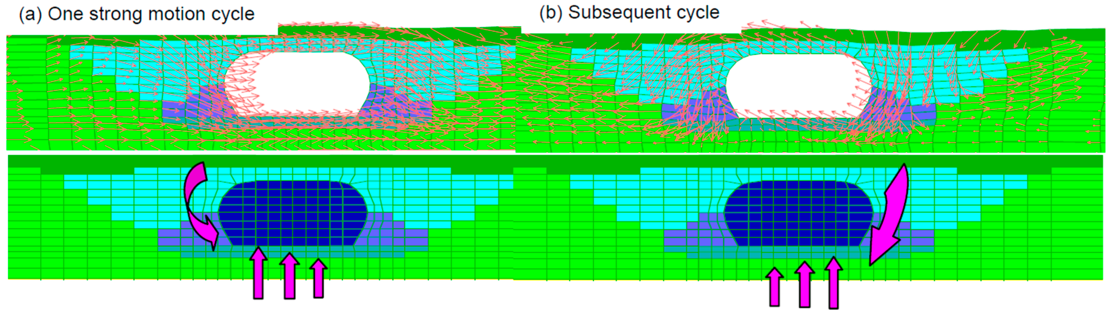 Geotechnics 05 00072 g010