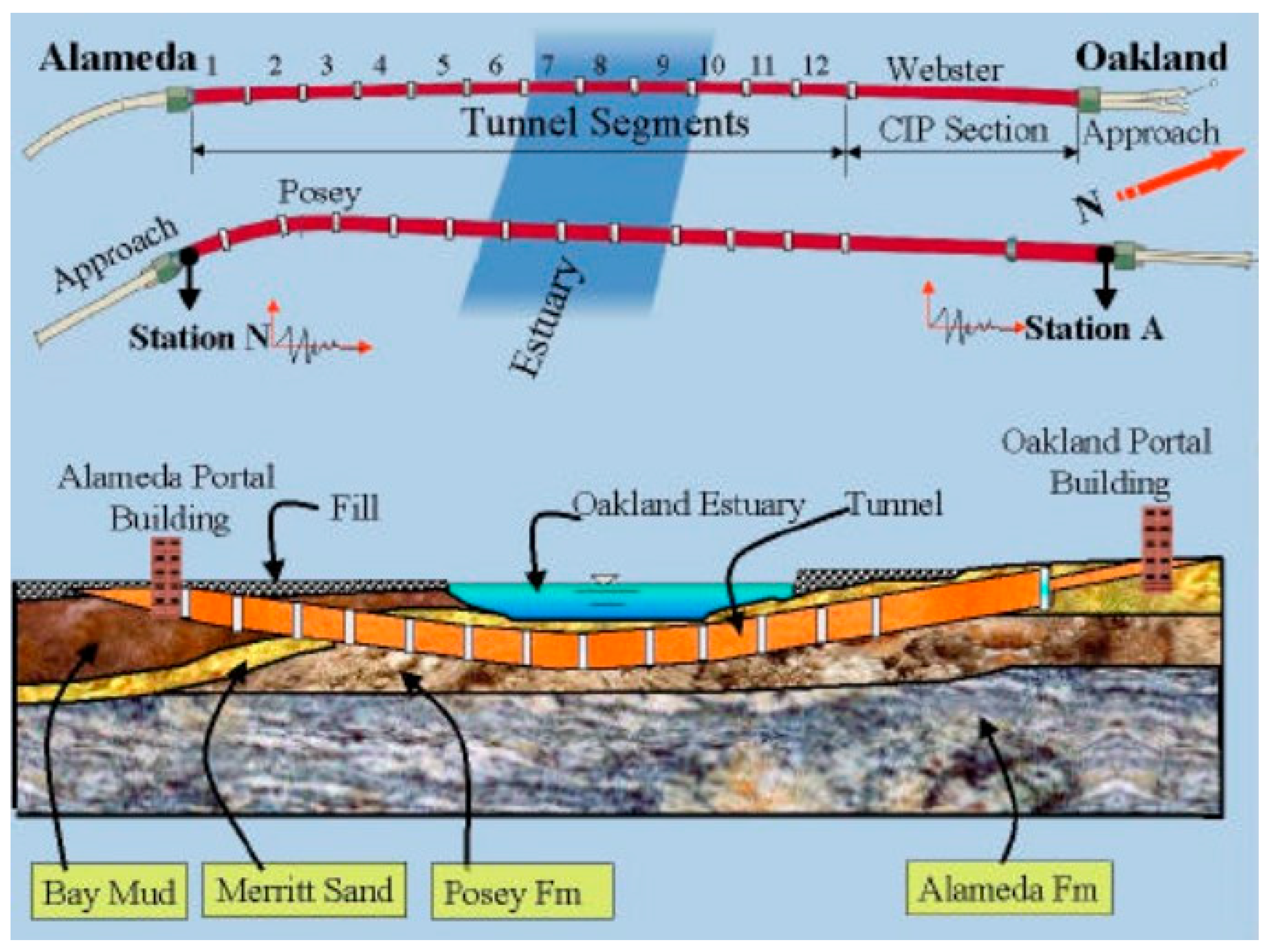 Geotechnics 05 00072 g018
