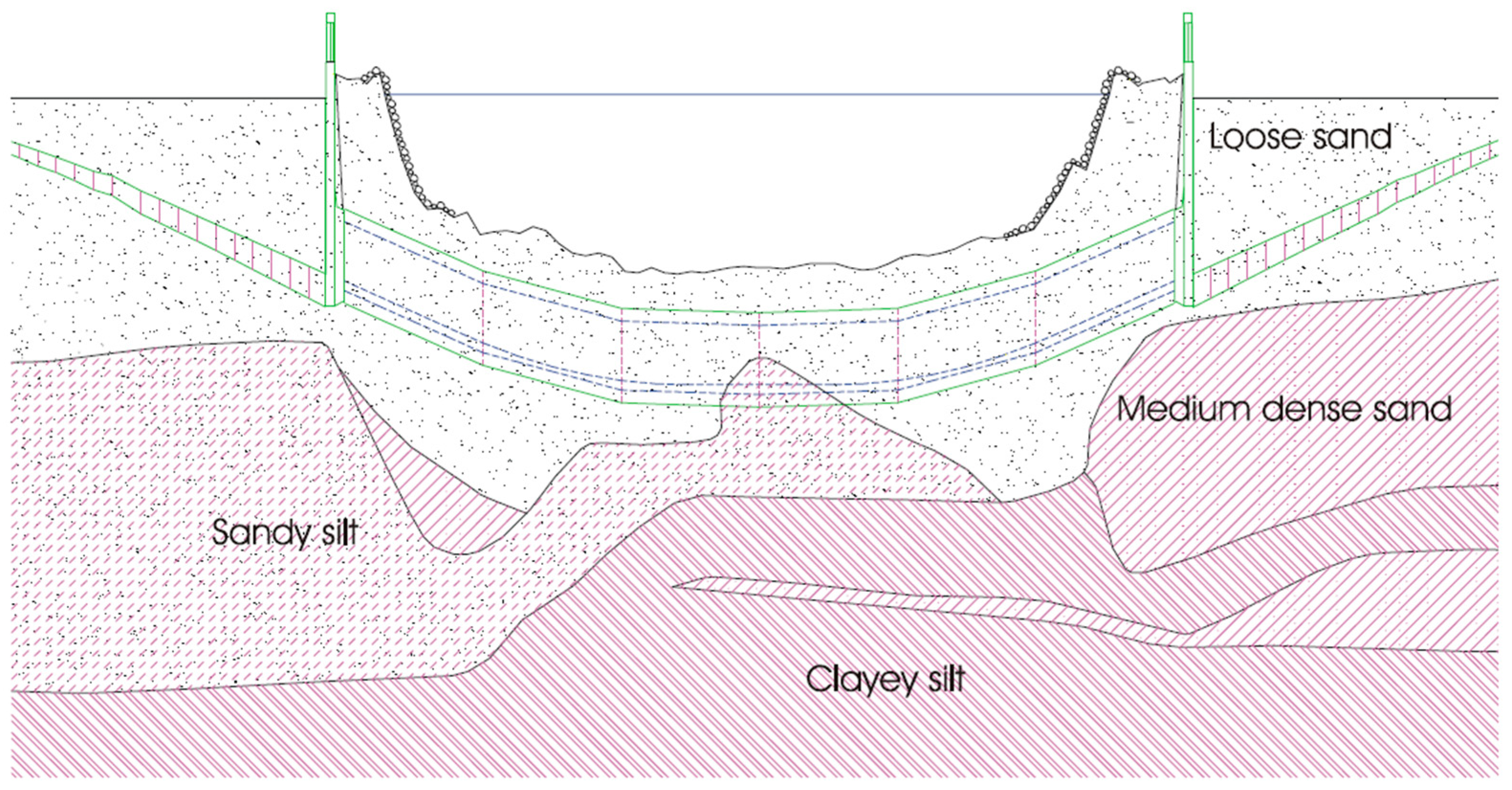 Geotechnics 05 00072 g025