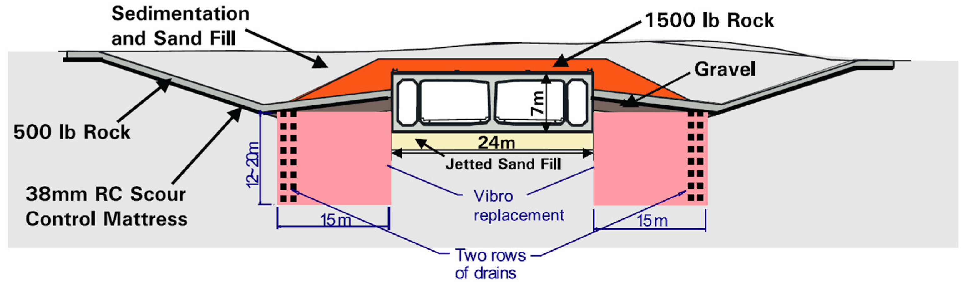 Geotechnics 05 00072 g026