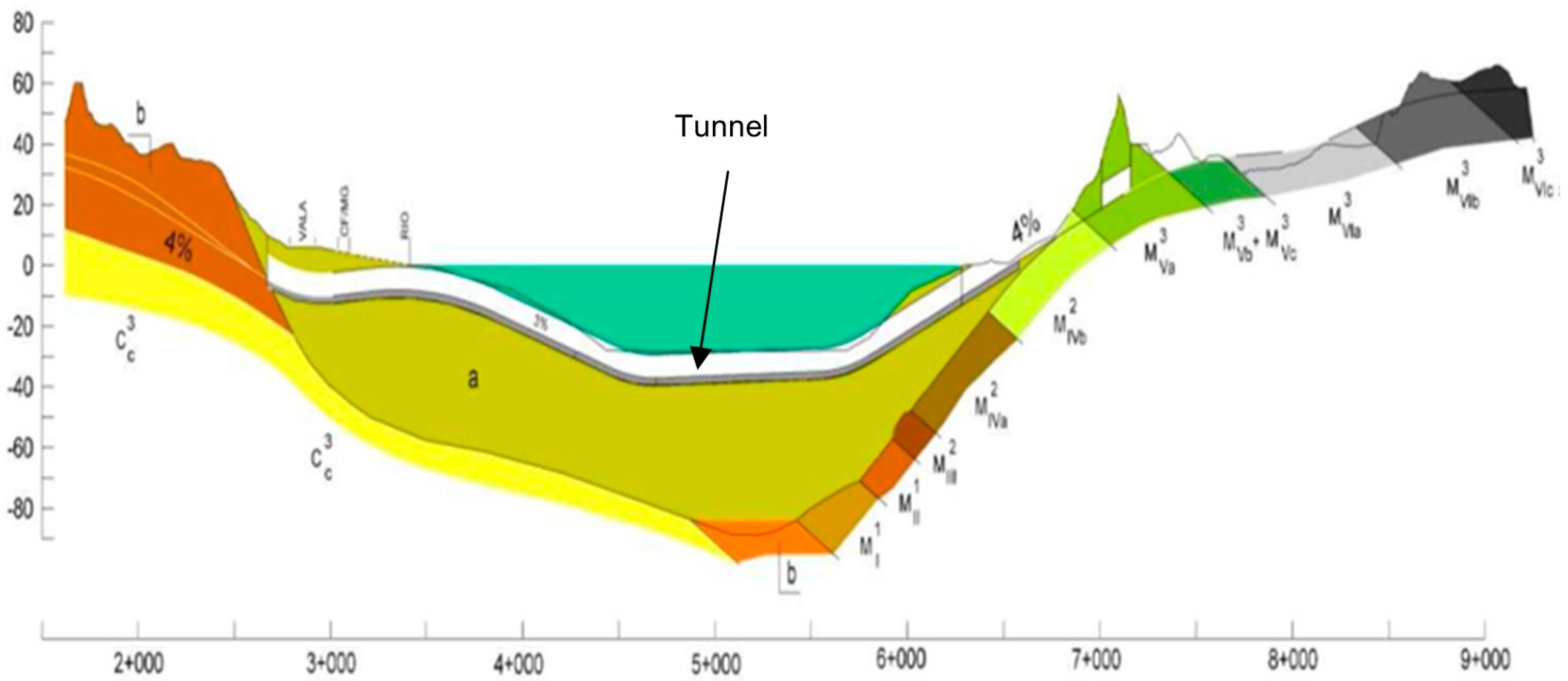 Geotechnics 05 00072 g033