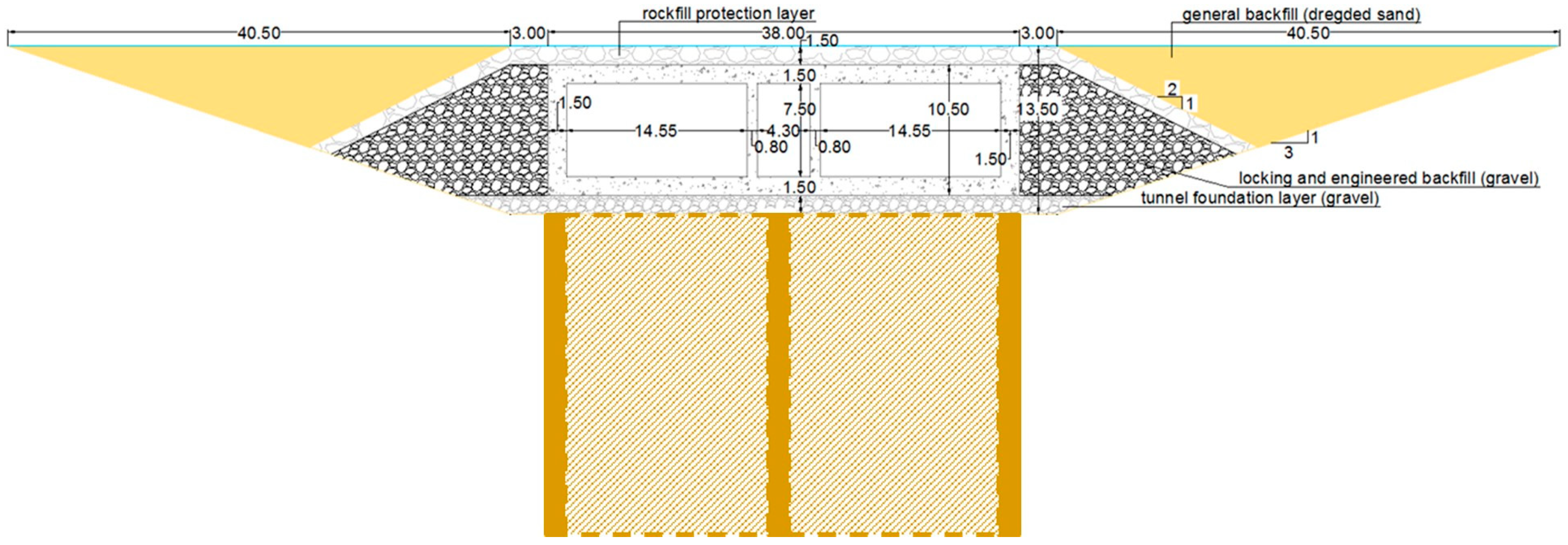 Geotechnics 05 00072 g034