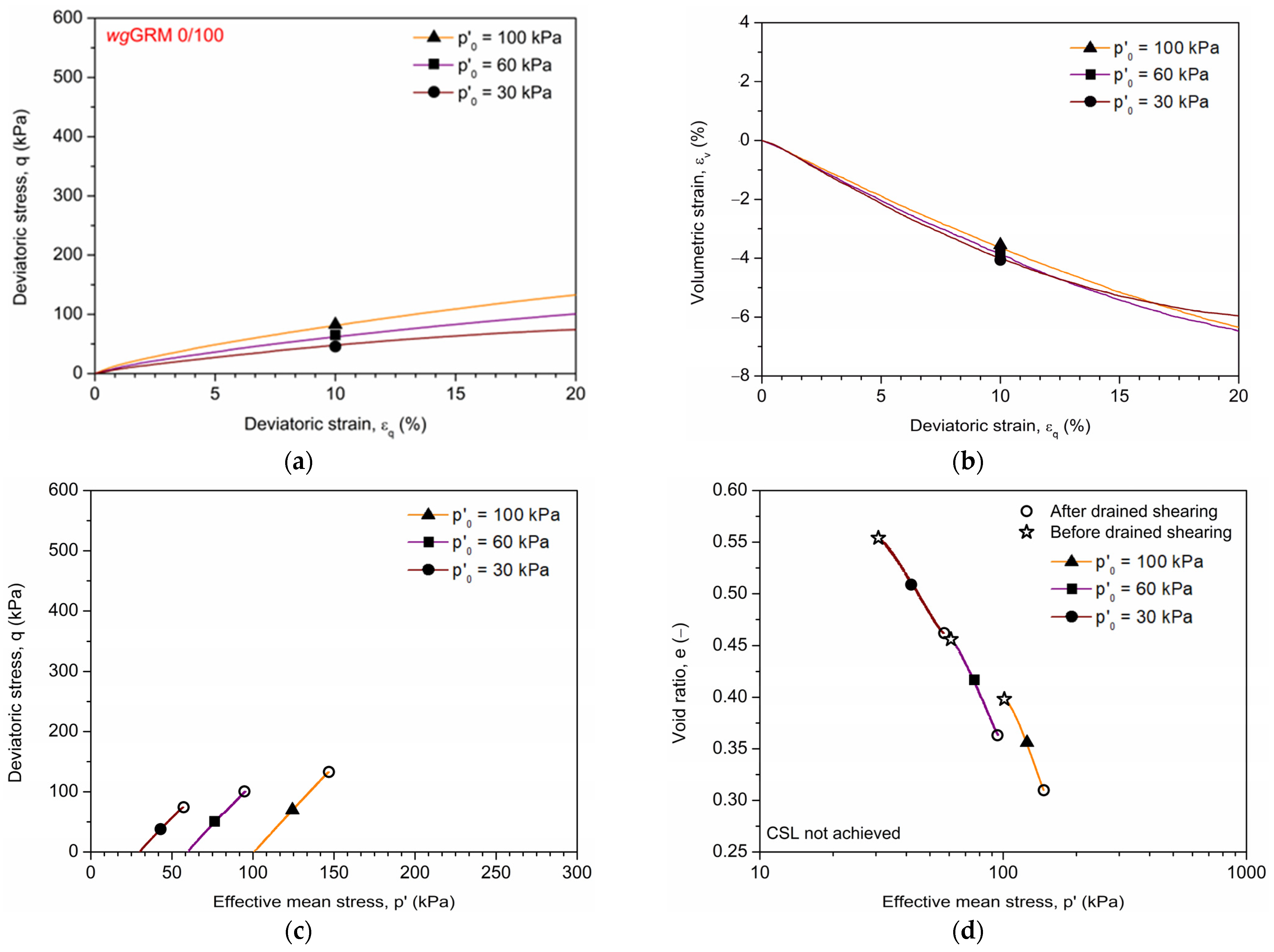 Geotechnics 05 00075 g003 Geotechnics 05 00075 g003