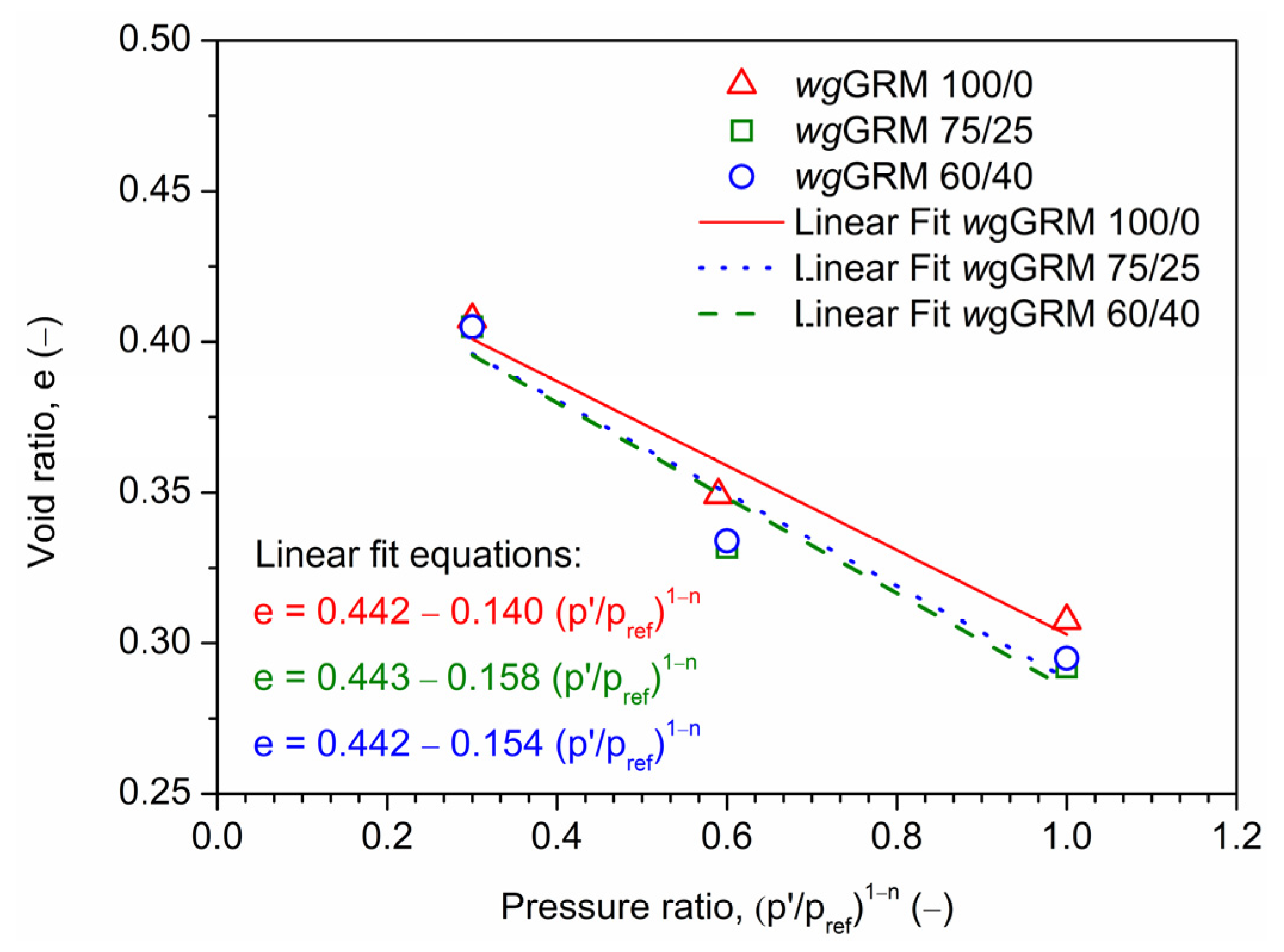 Geotechnics 05 00075 g005 Geotechnics 05 00075 g005