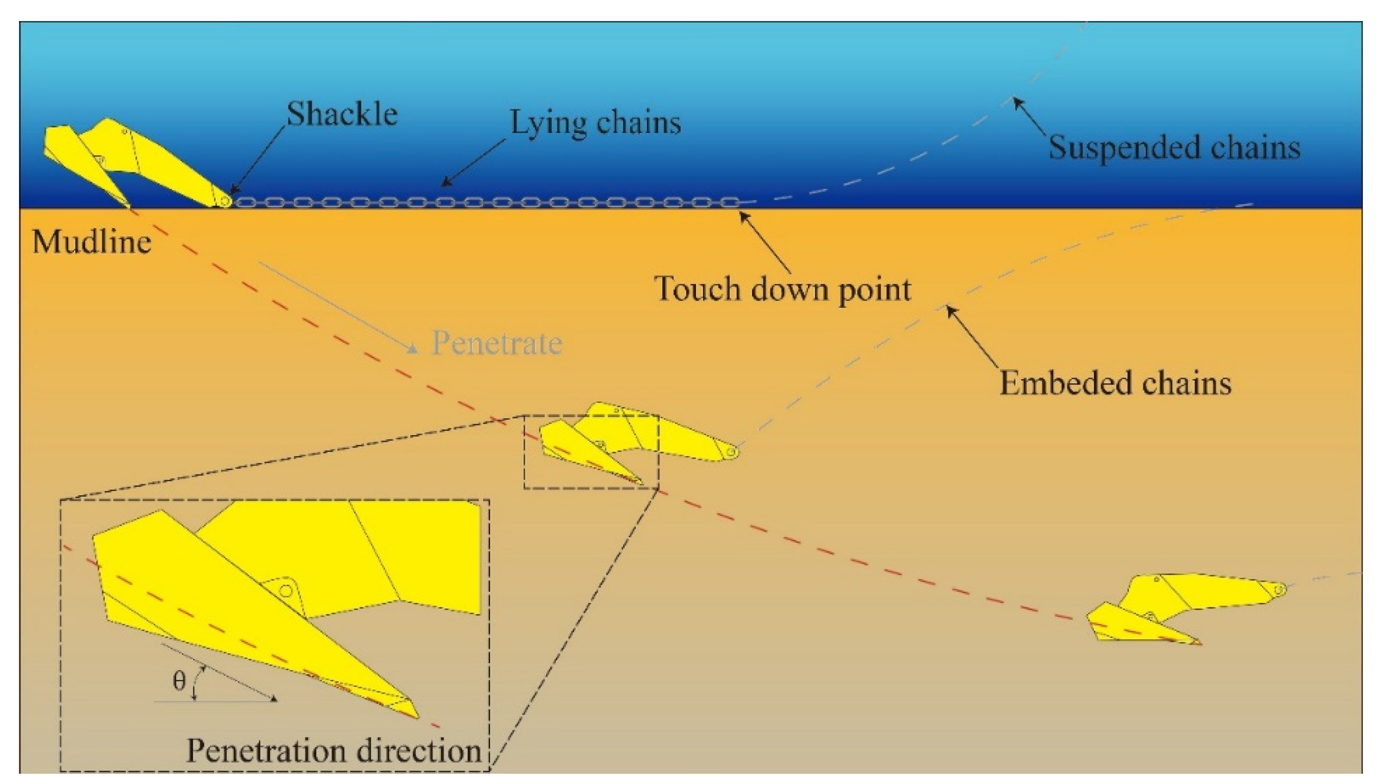 Geotechnics 05 00076 g002