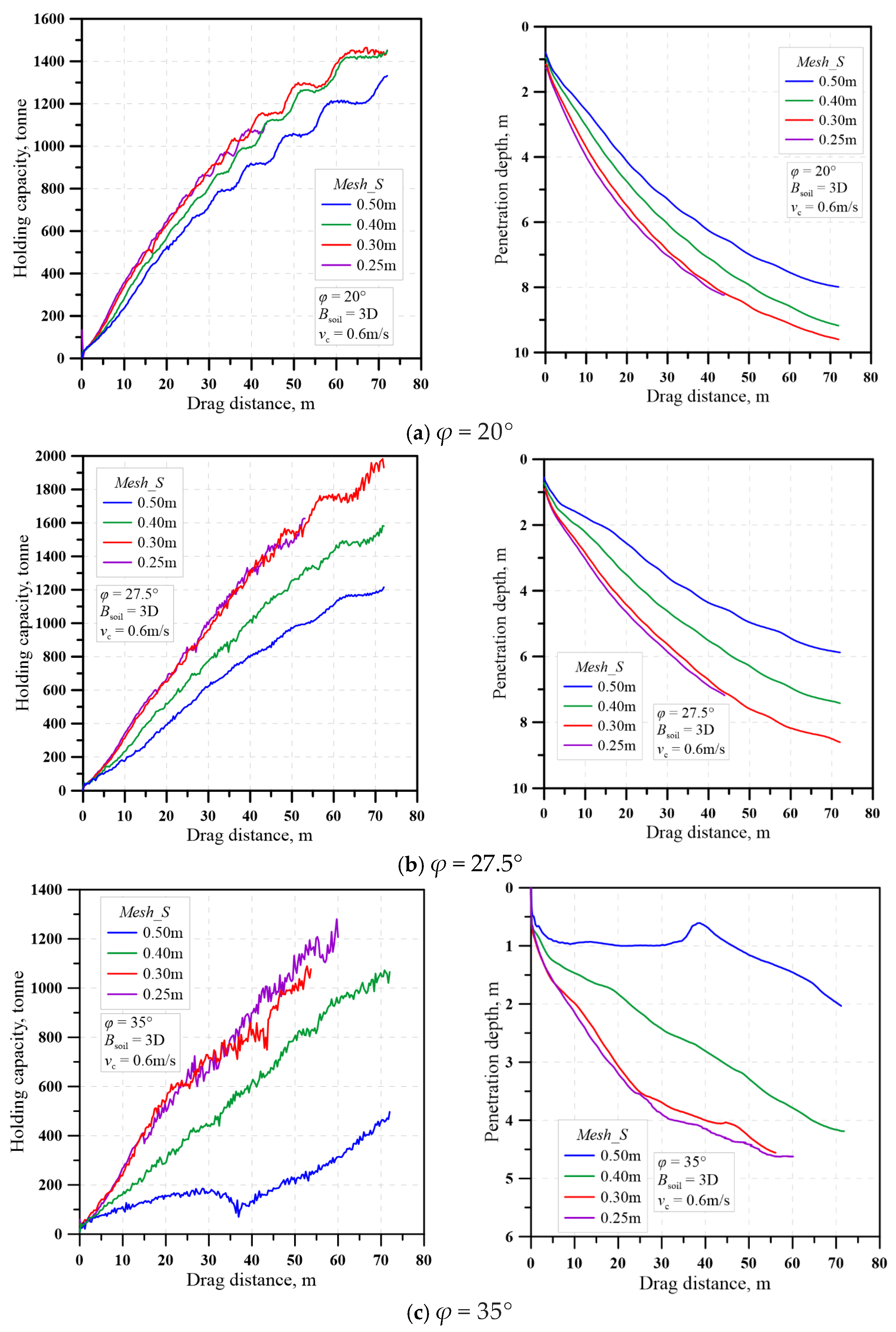 Geotechnics 05 00076 g009