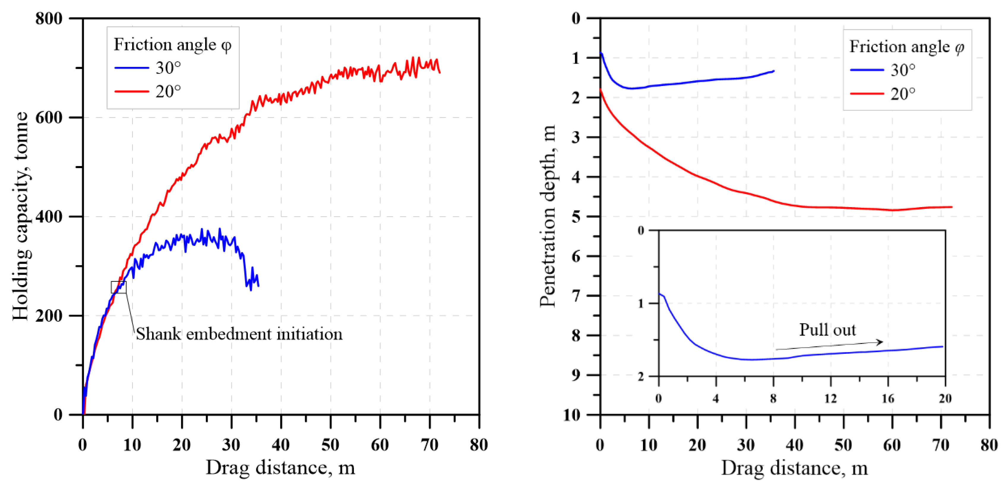 Geotechnics 05 00076 g016