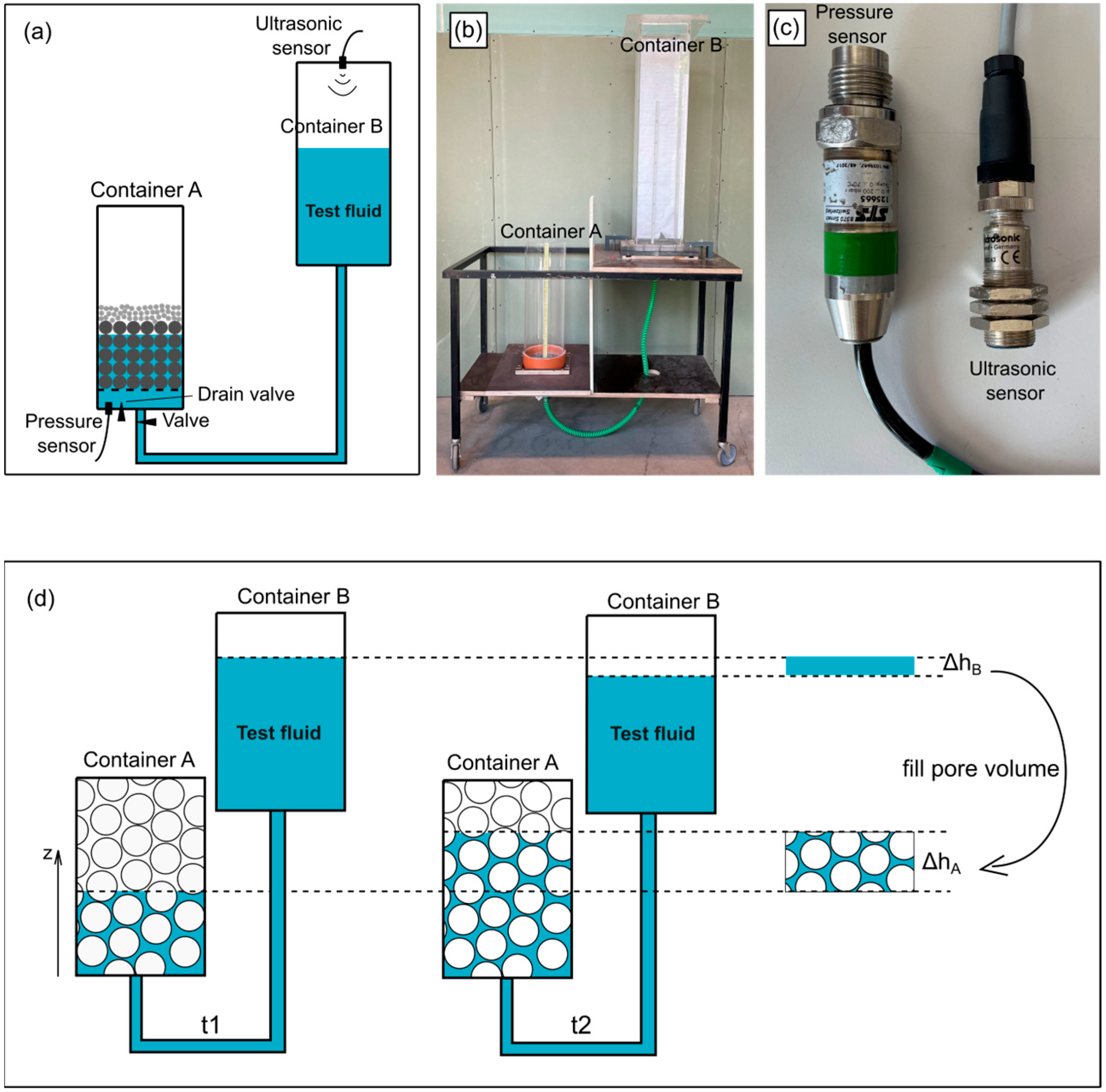 Geotechnics 05 00077 g003