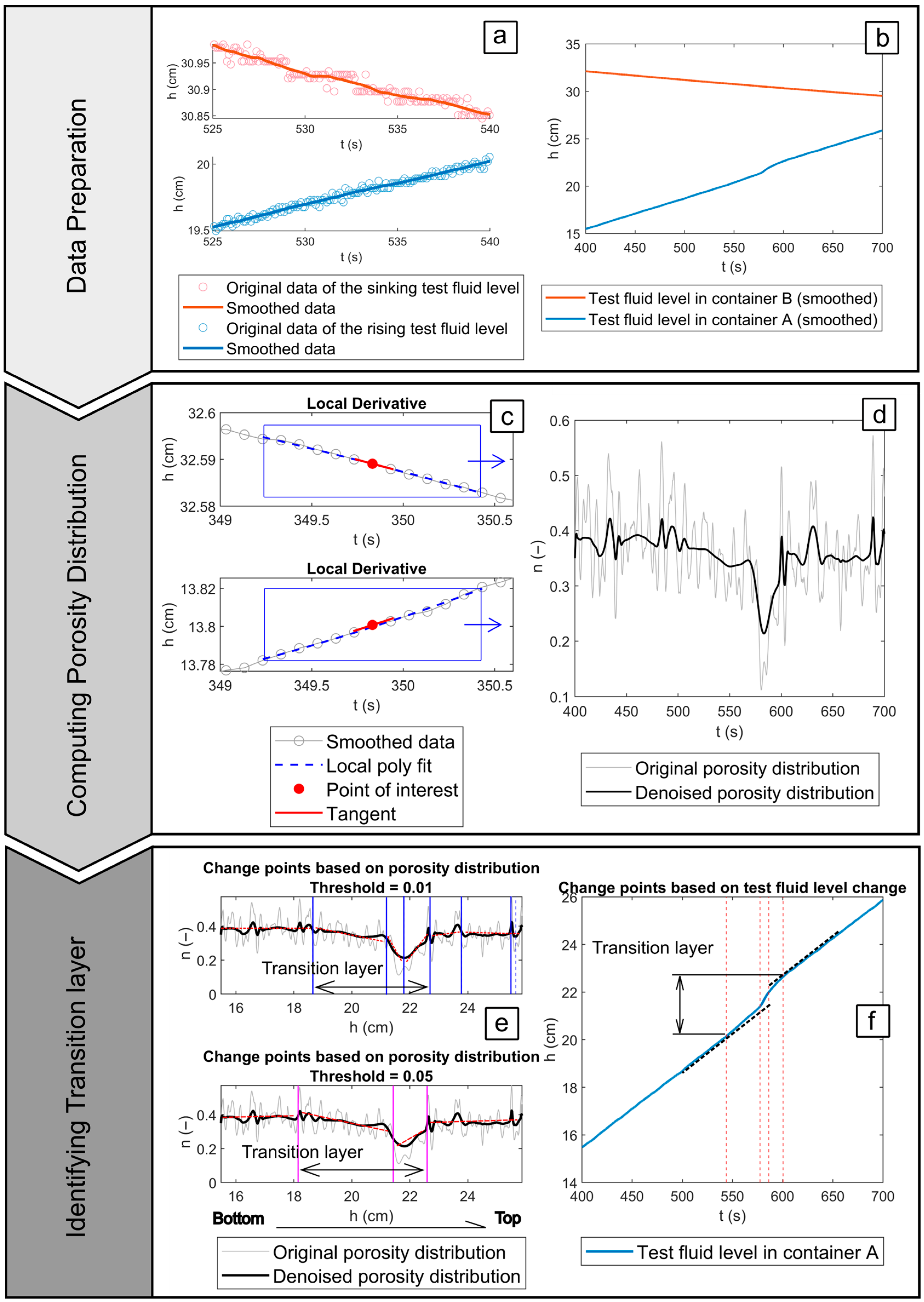 Geotechnics 05 00077 g006