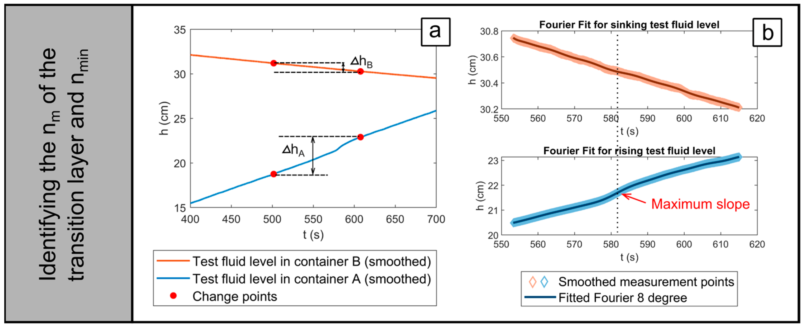 Geotechnics 05 00077 g007