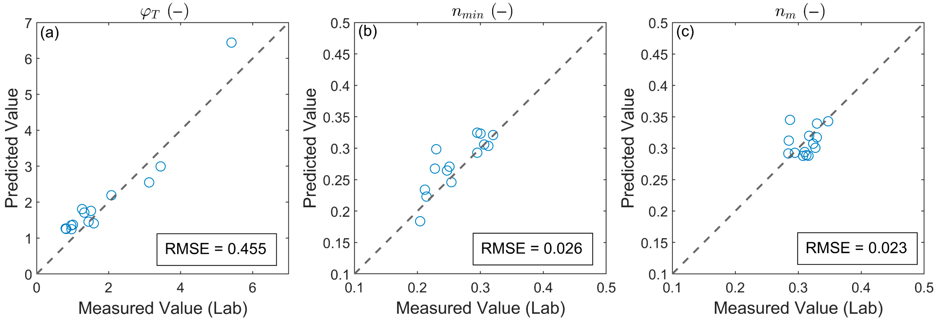Geotechnics 05 00077 g017