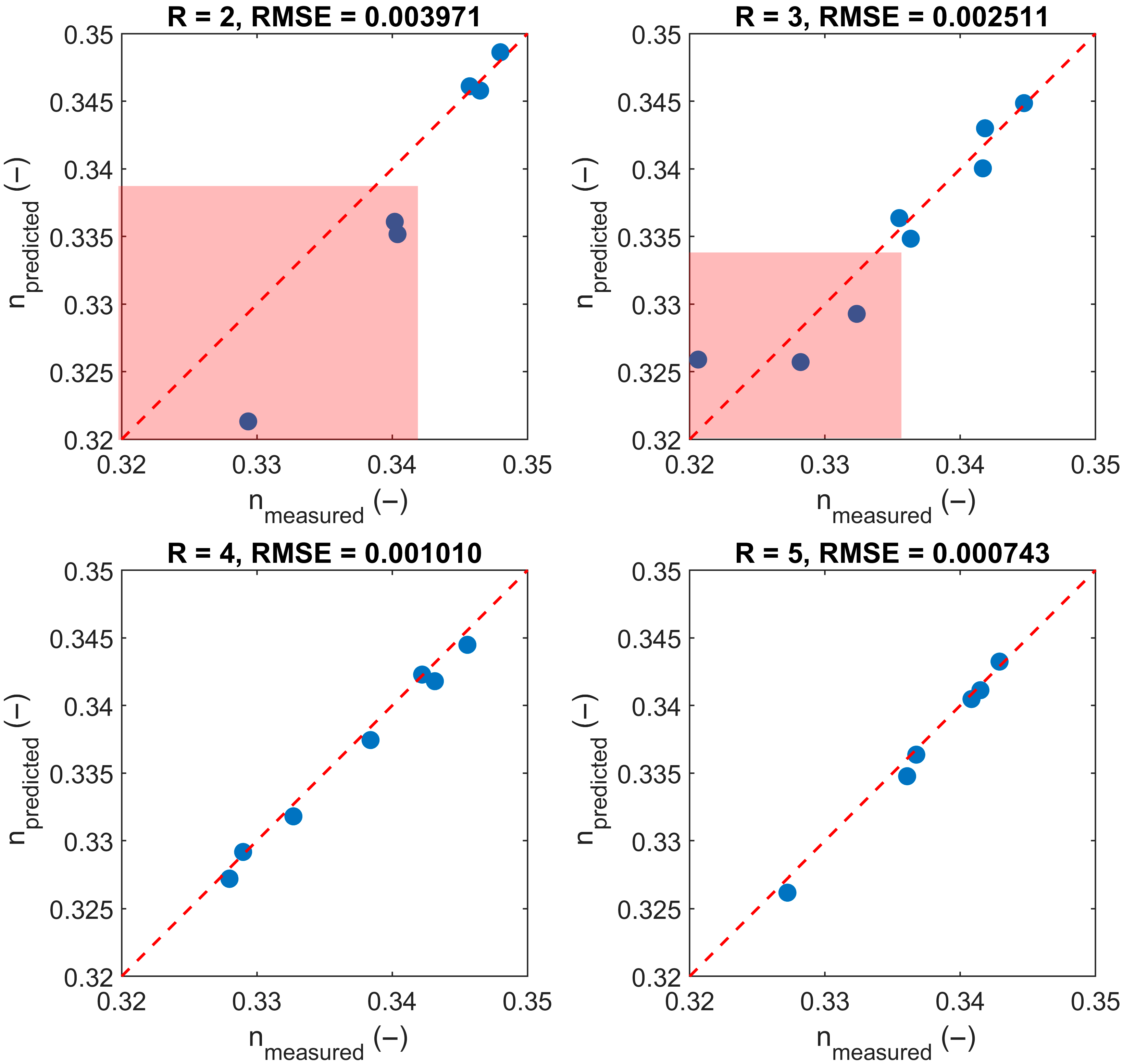 Geotechnics 05 00077 g0a5