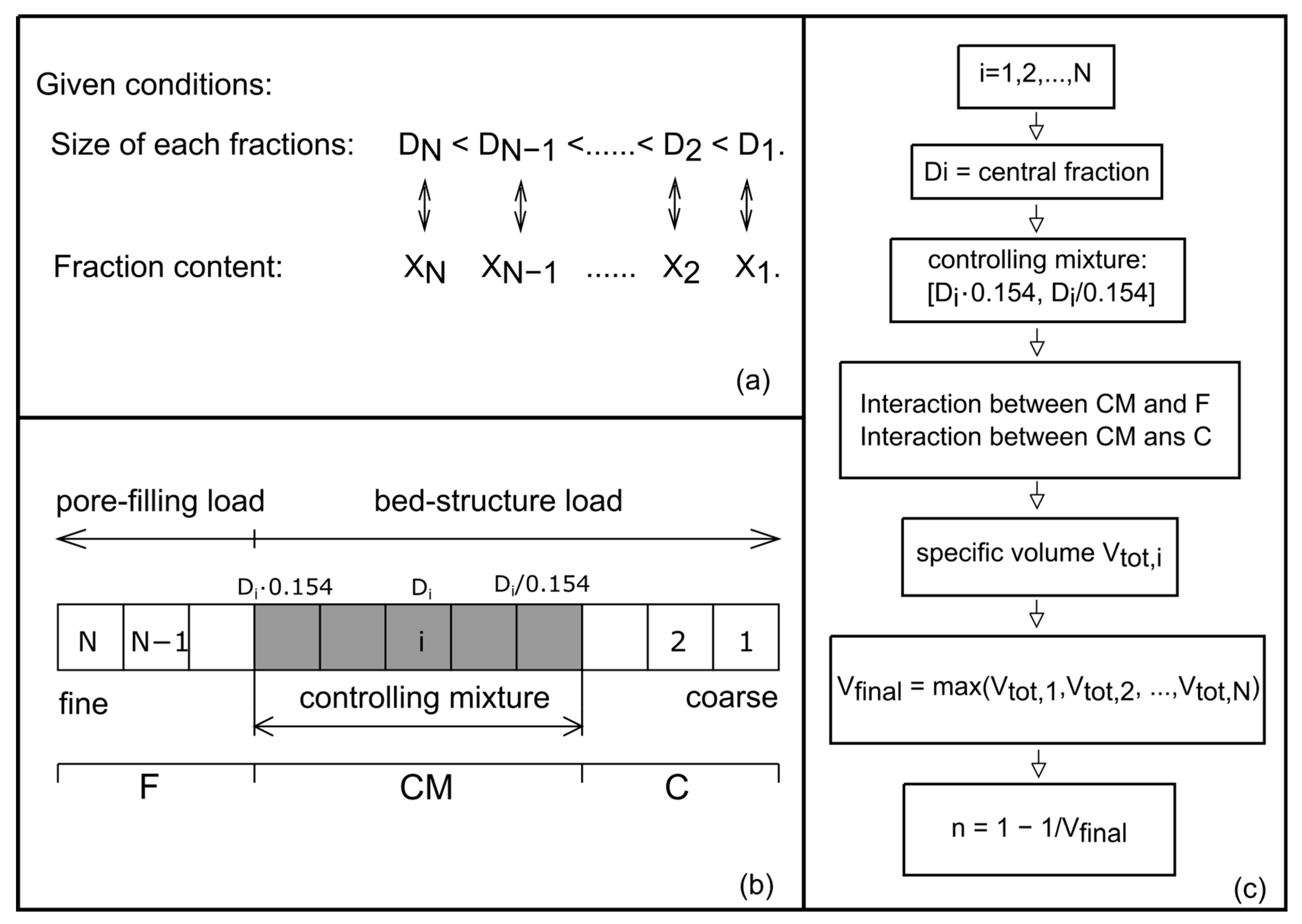 Geotechnics 05 00078 g002 Geotechnics 05 00078 g002