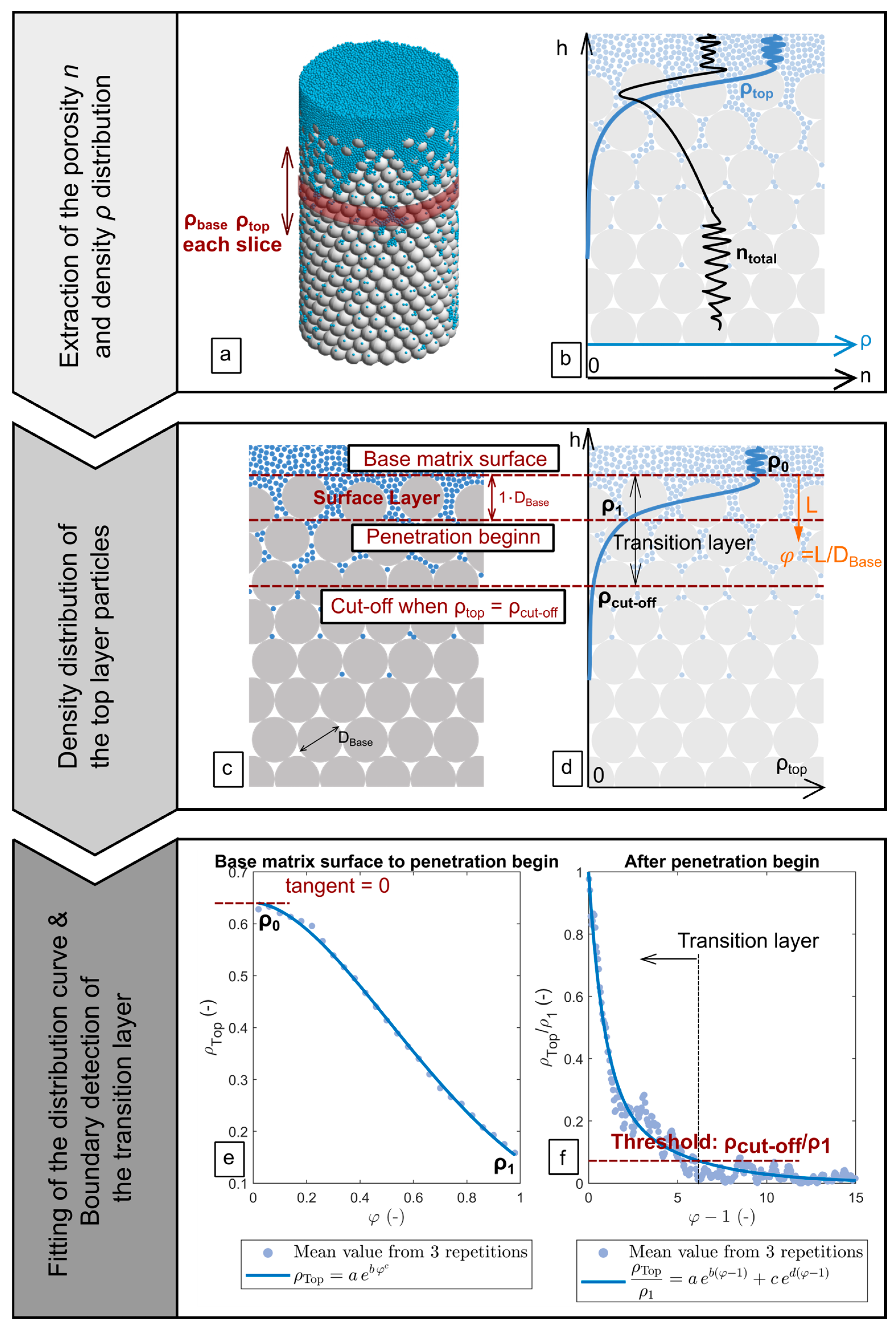Geotechnics 05 00078 g004 Geotechnics 05 00078 g004