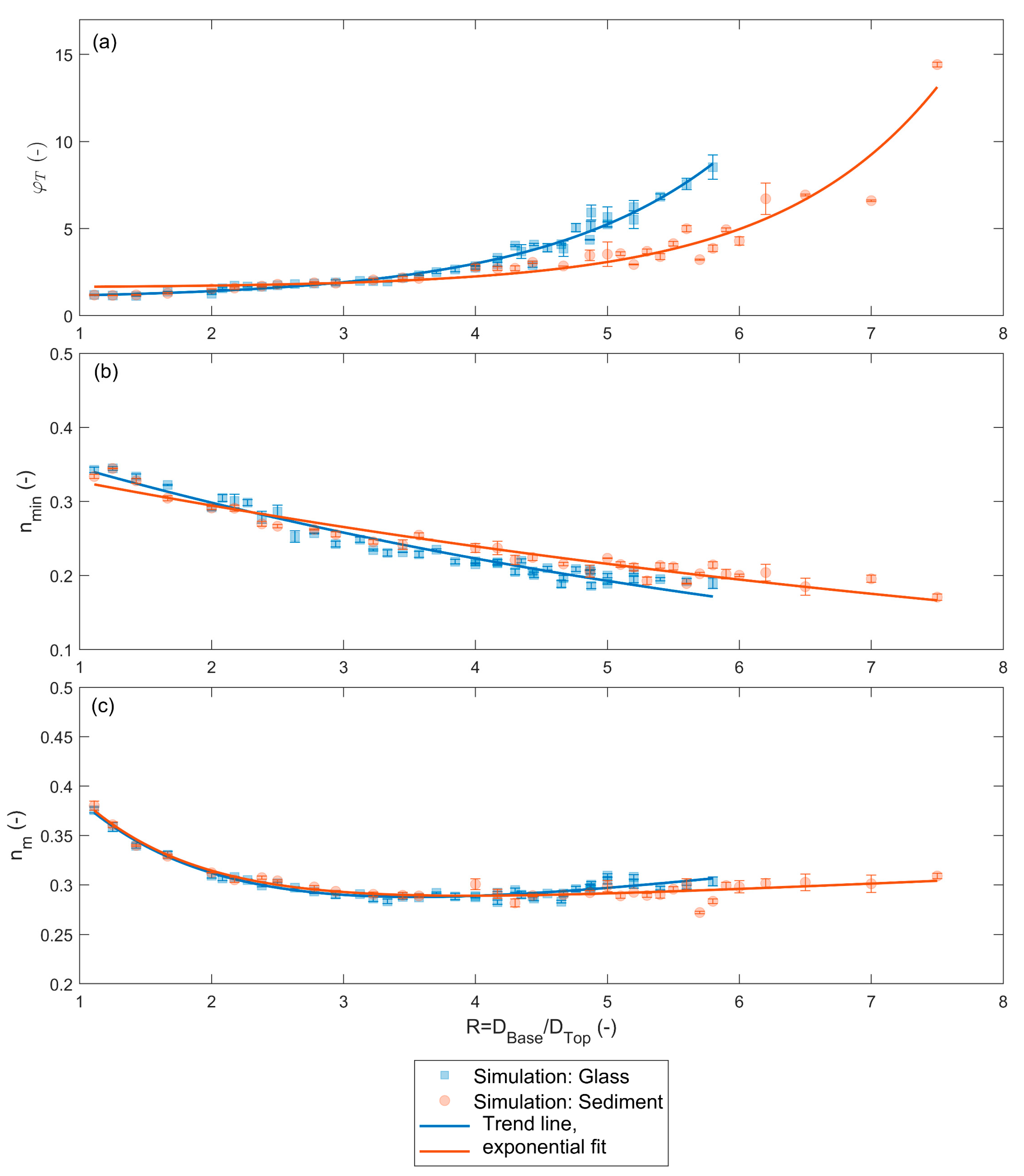 Geotechnics 05 00078 g005 Geotechnics 05 00078 g005