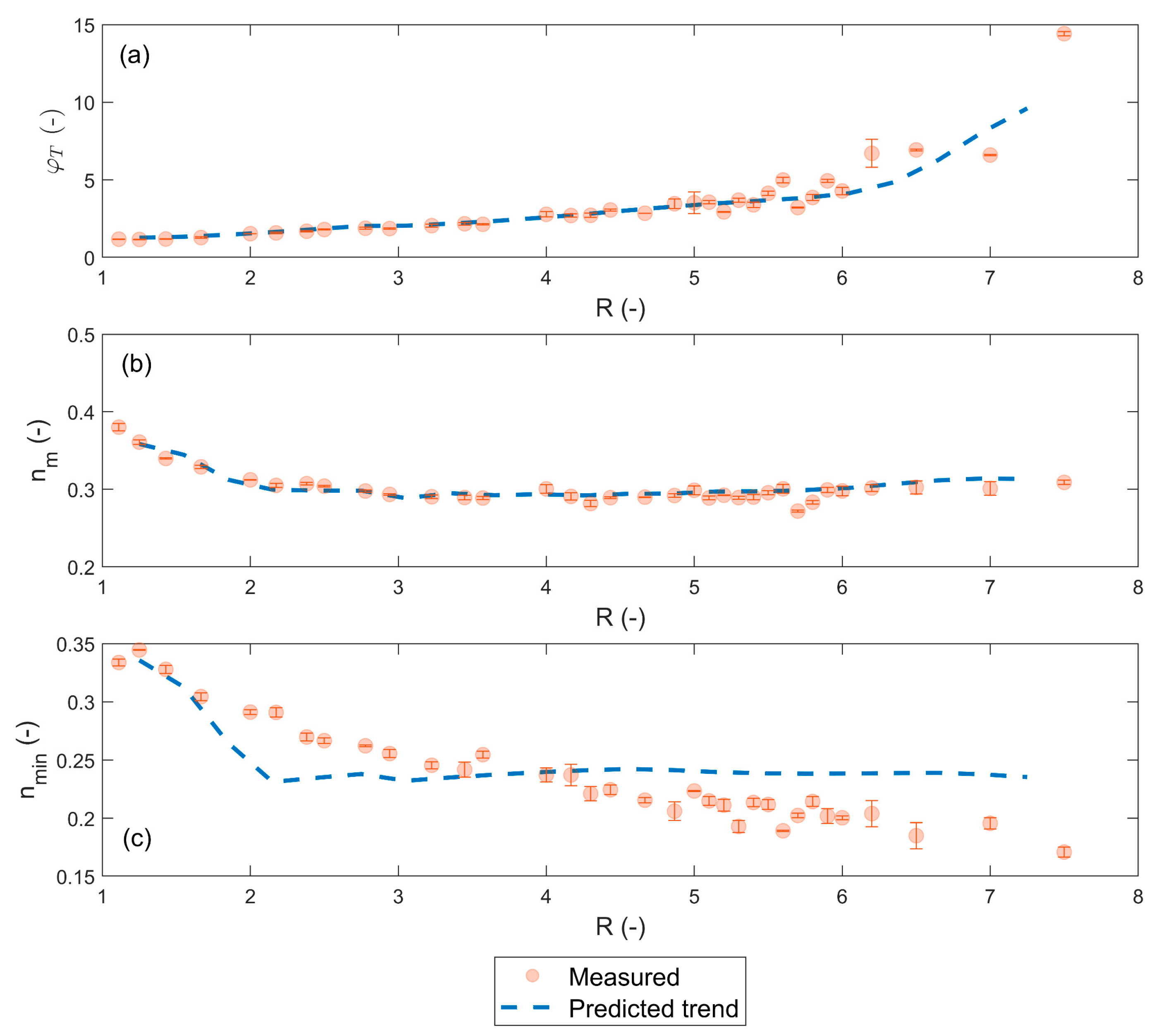 Geotechnics 05 00078 g010 Geotechnics 05 00078 g010