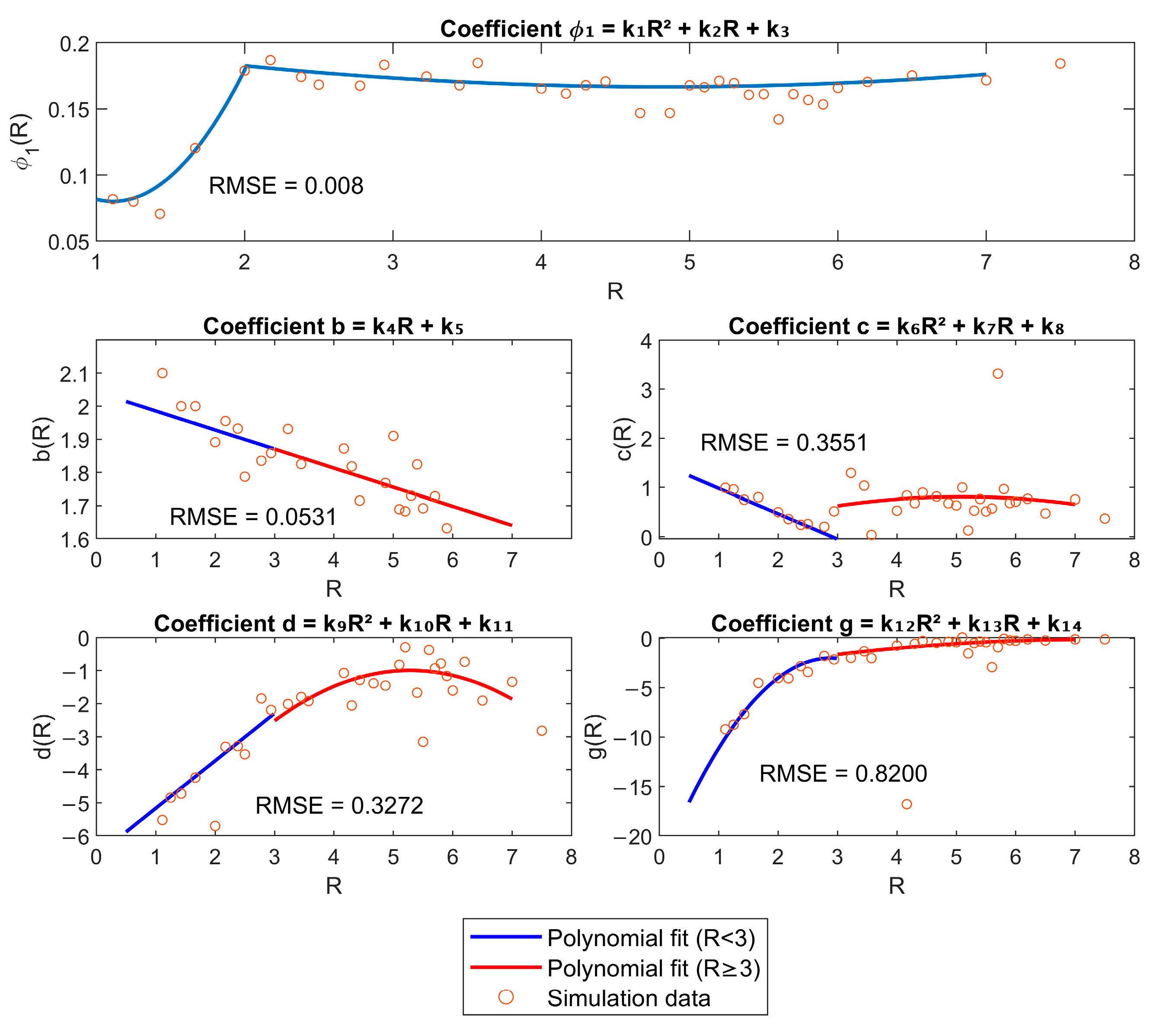 Geotechnics 05 00078 g0a1 Geotechnics 05 00078 g0a1
