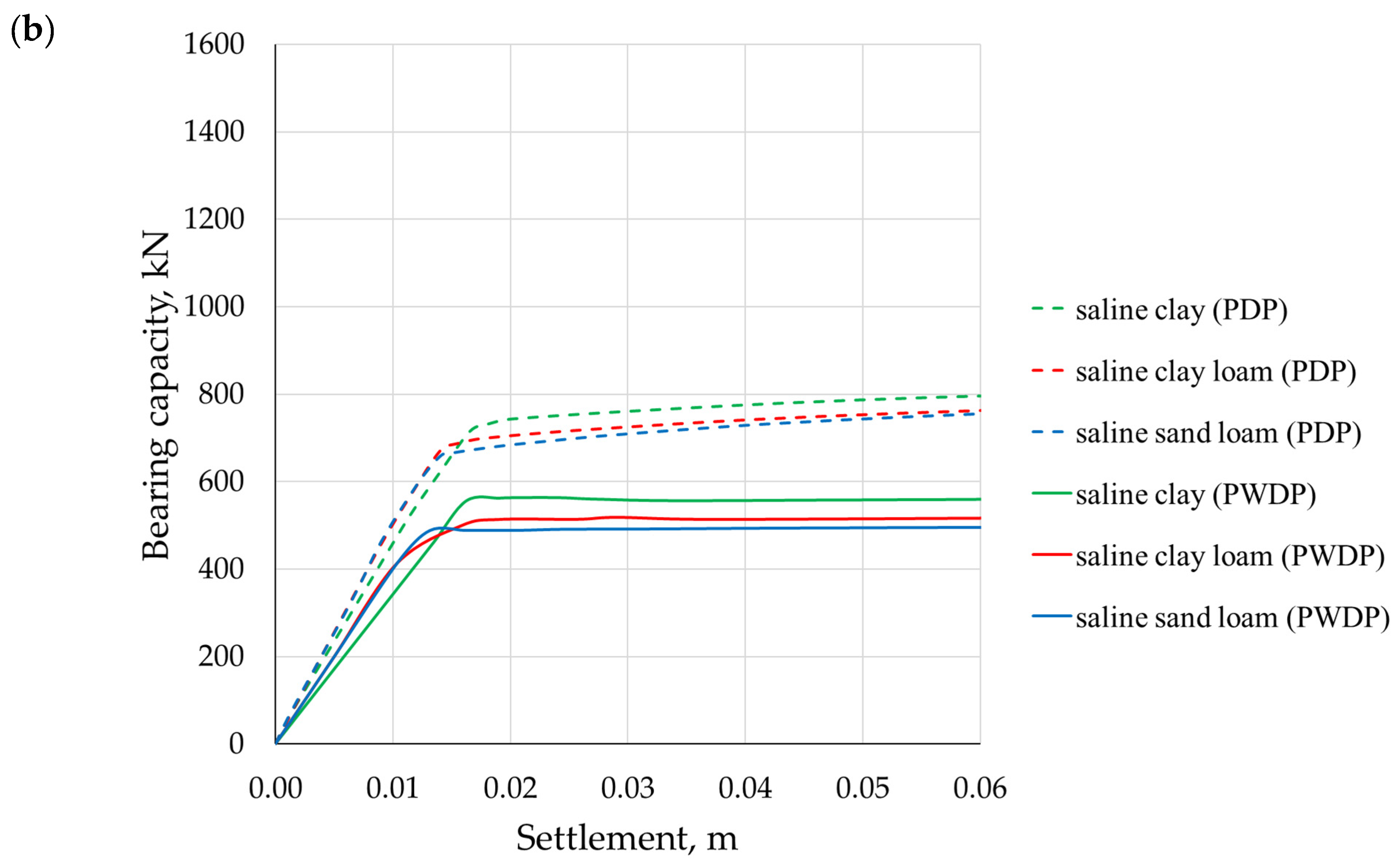 Geotechnics 05 00079 g004b