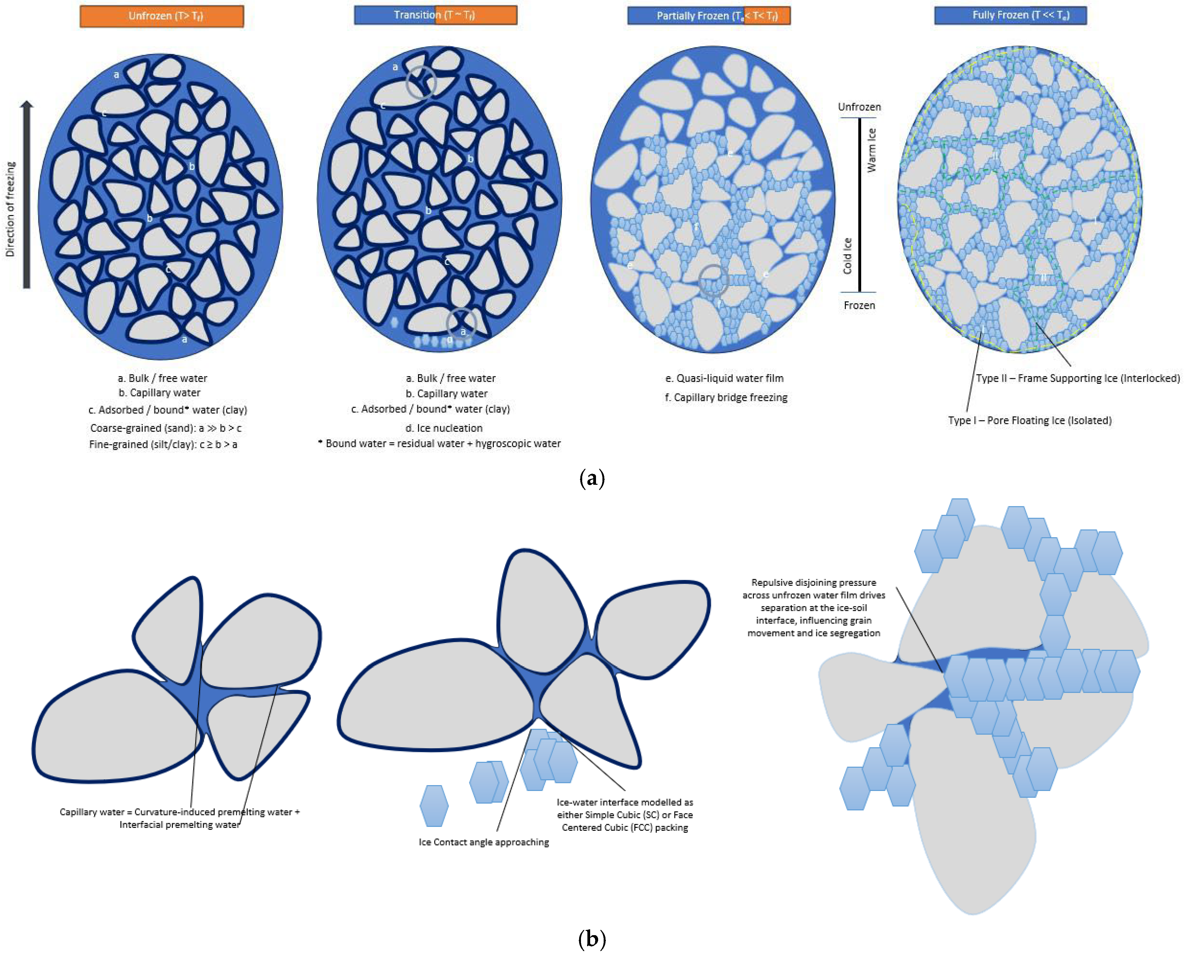 Geotechnics 05 00080 g002