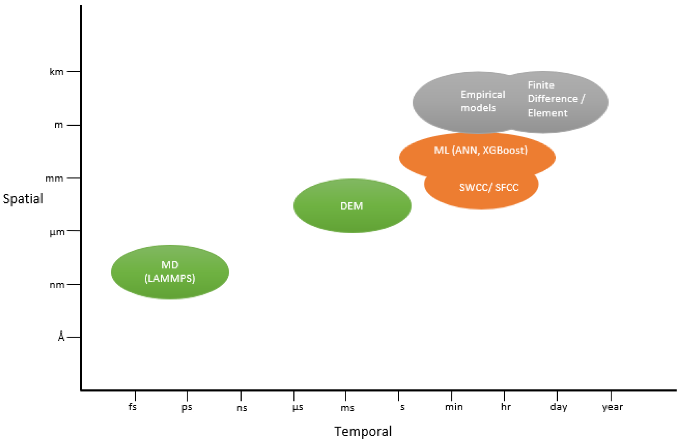 Geotechnics 05 00080 g006
