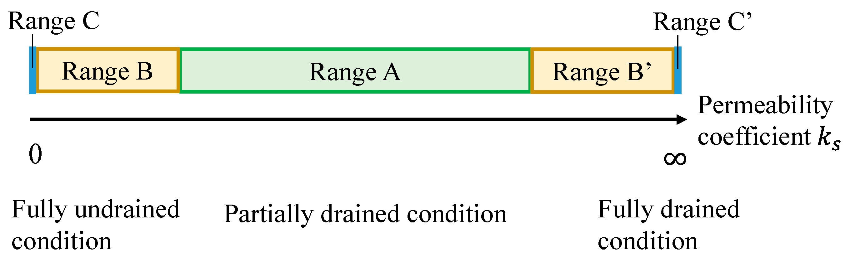 Geotechnics 05 00081 g001 Geotechnics 05 00081 g001