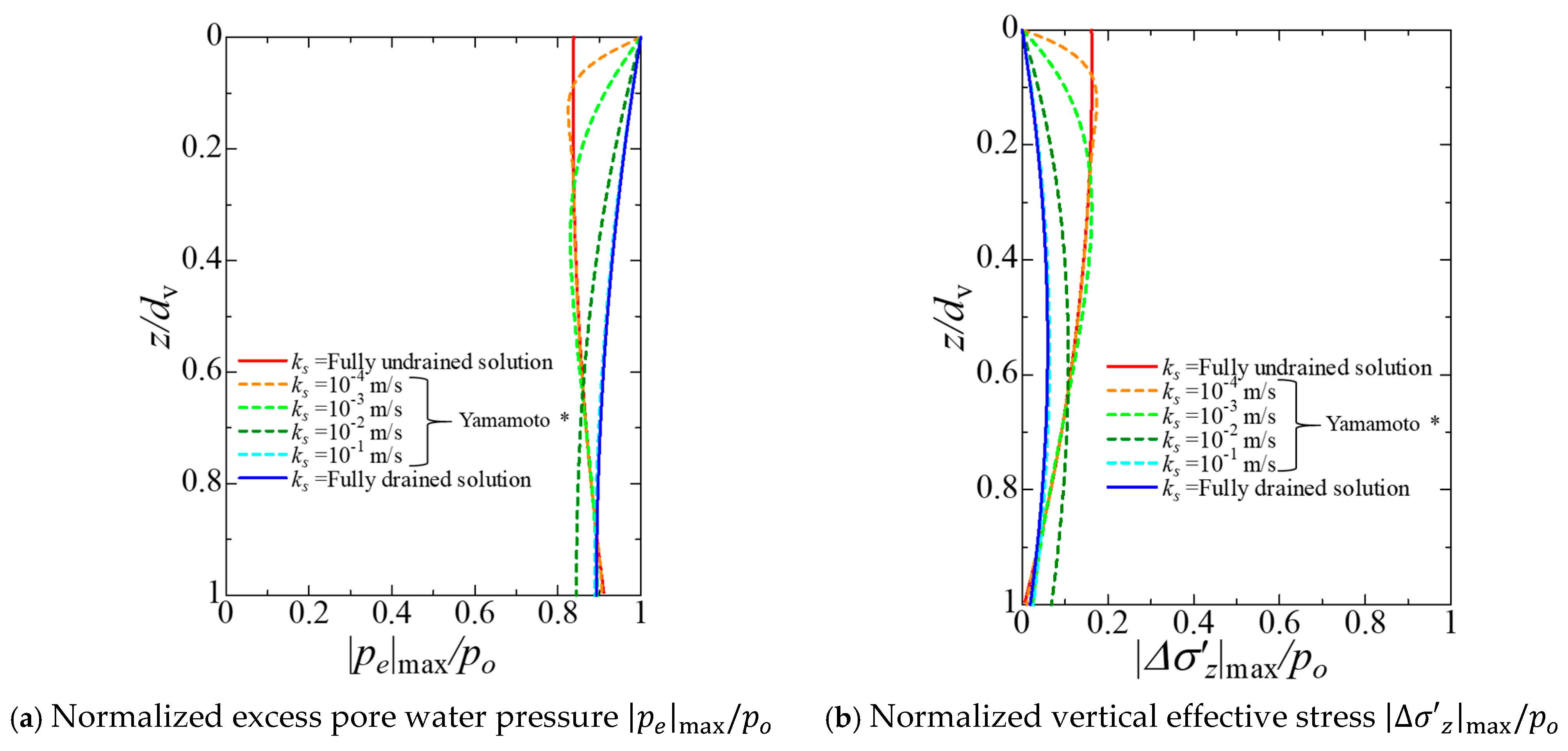 Geotechnics 05 00081 g004 Geotechnics 05 00081 g004