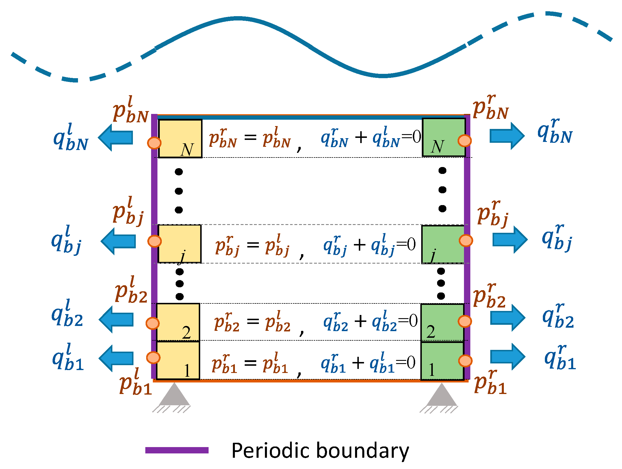 Geotechnics 05 00081 g005 Geotechnics 05 00081 g005
