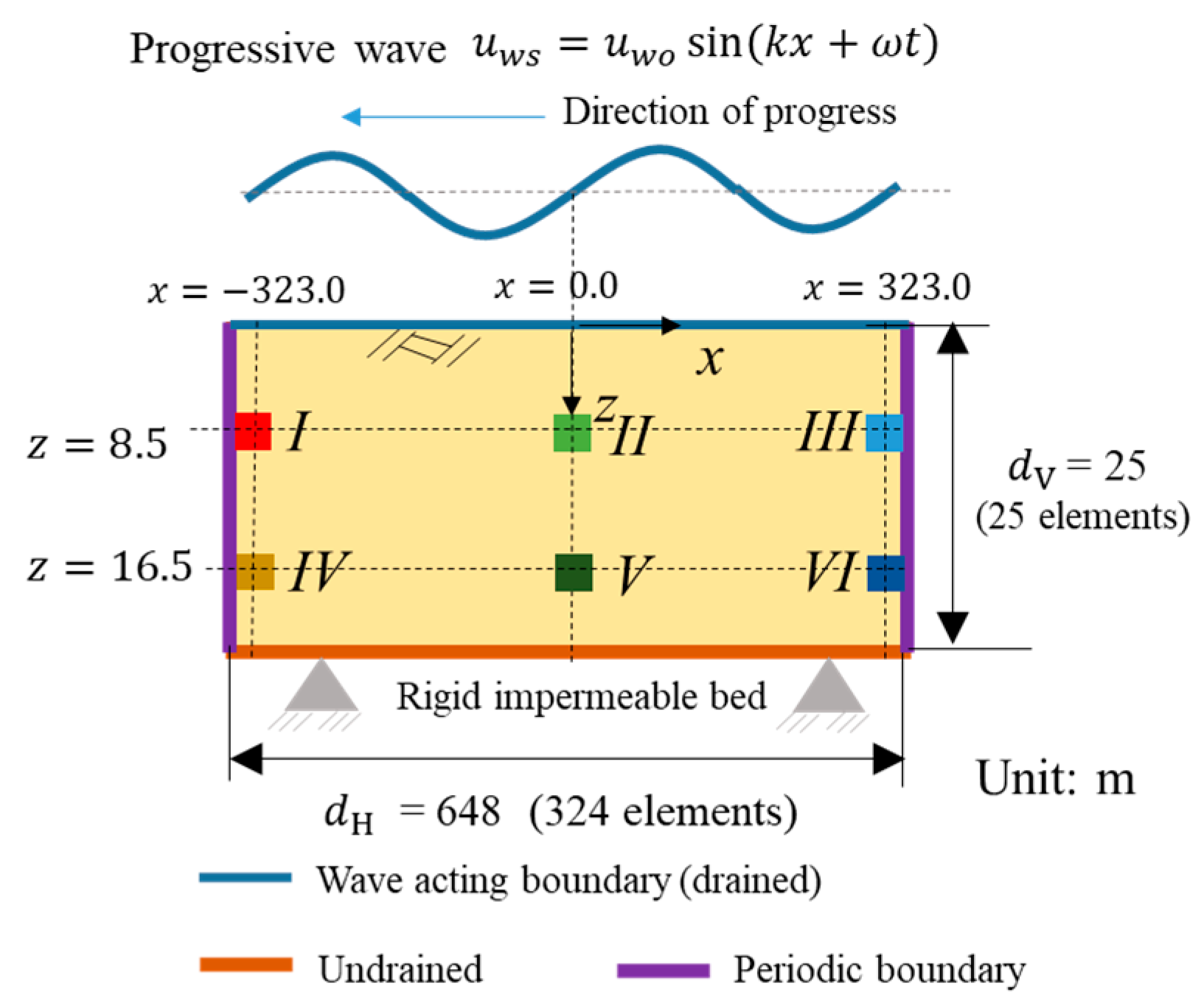 Geotechnics 05 00081 g006 Geotechnics 05 00081 g006