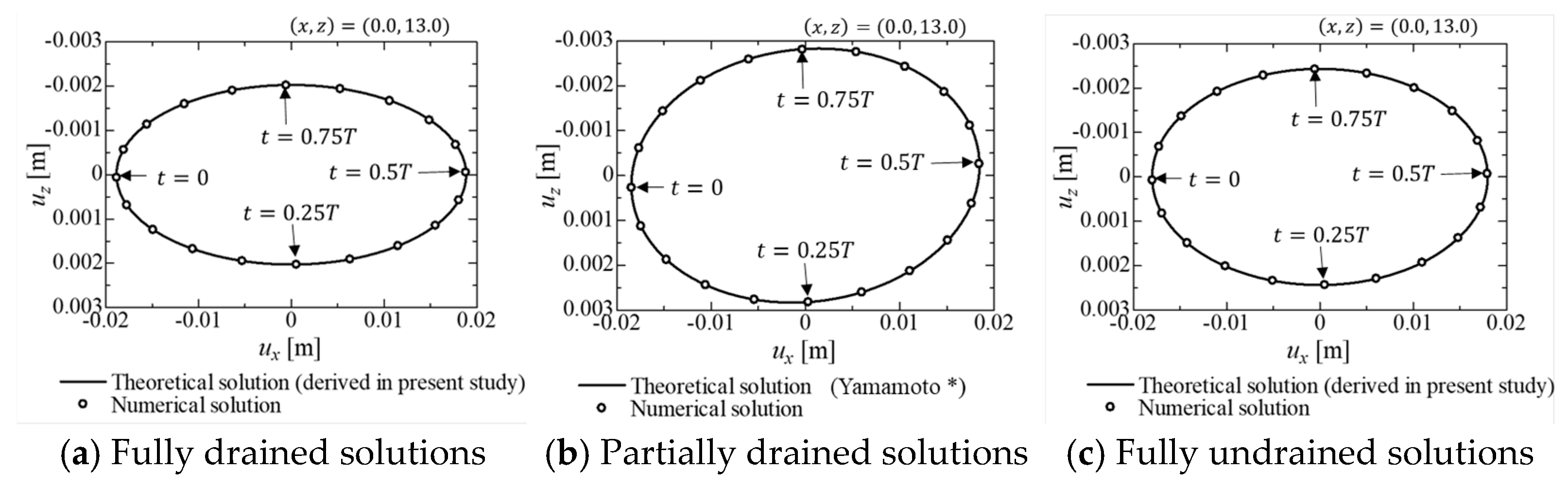 Geotechnics 05 00081 g007 Geotechnics 05 00081 g007