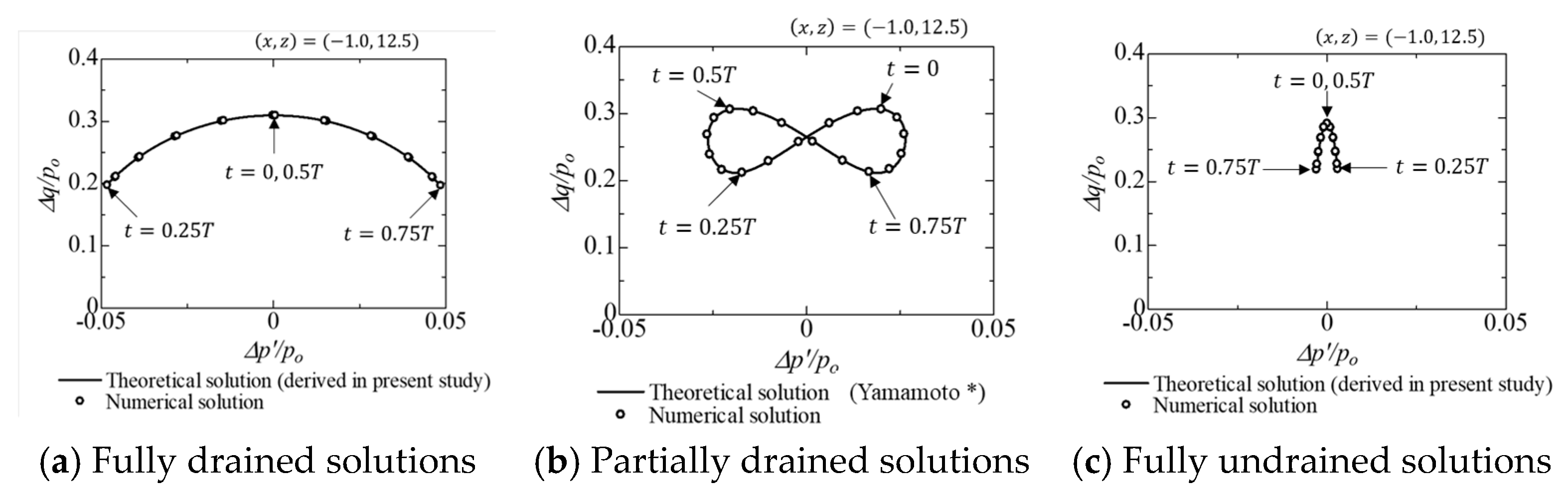 Geotechnics 05 00081 g008 Geotechnics 05 00081 g008