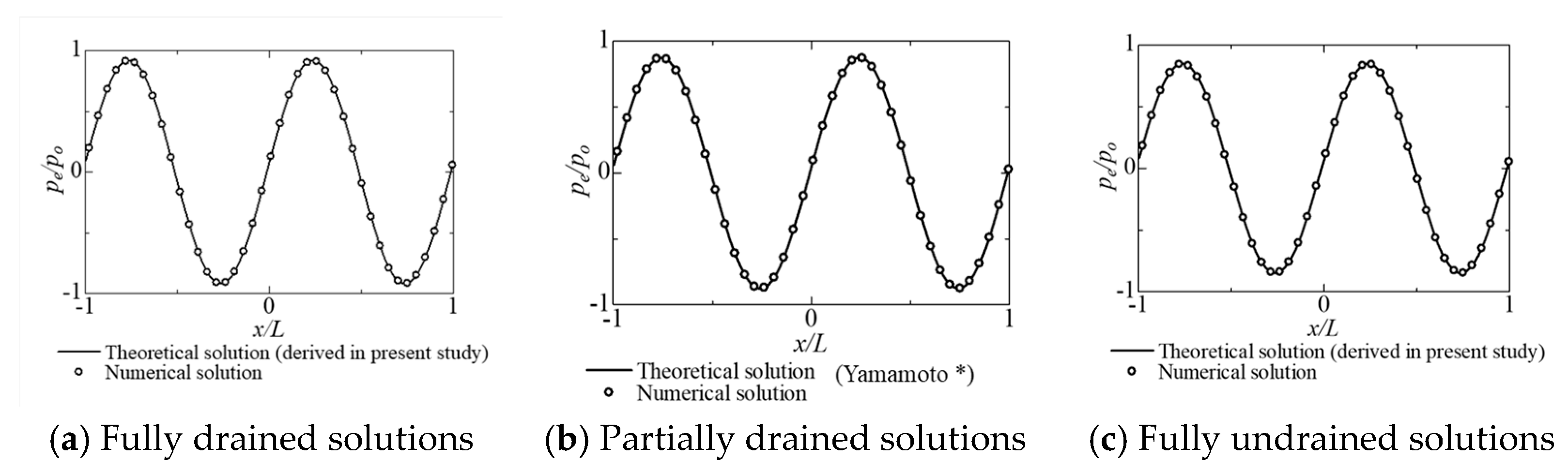 Geotechnics 05 00081 g009 Geotechnics 05 00081 g009