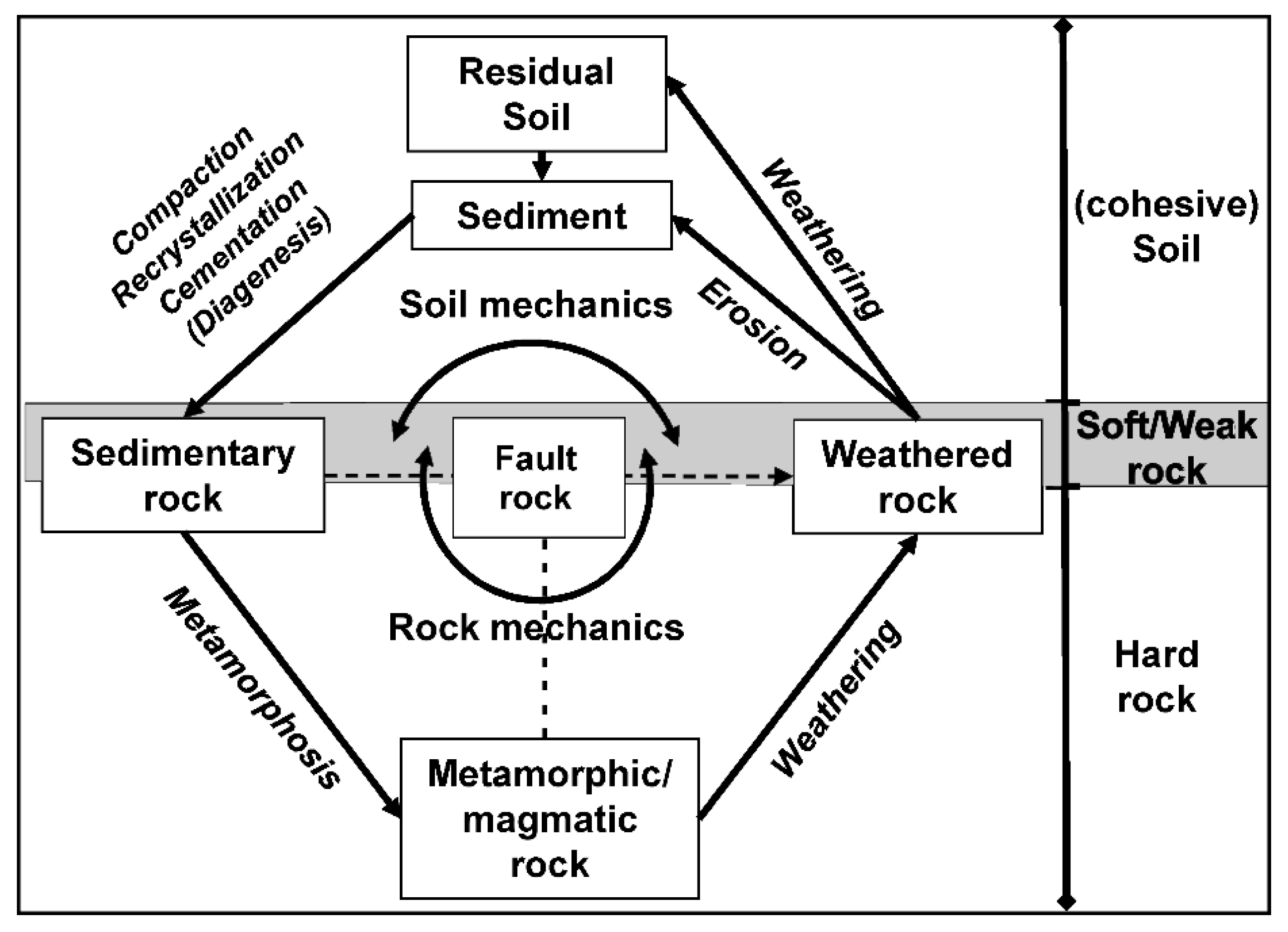 Geotechnics 05 00084 g001 Geotechnics 05 00084 g001