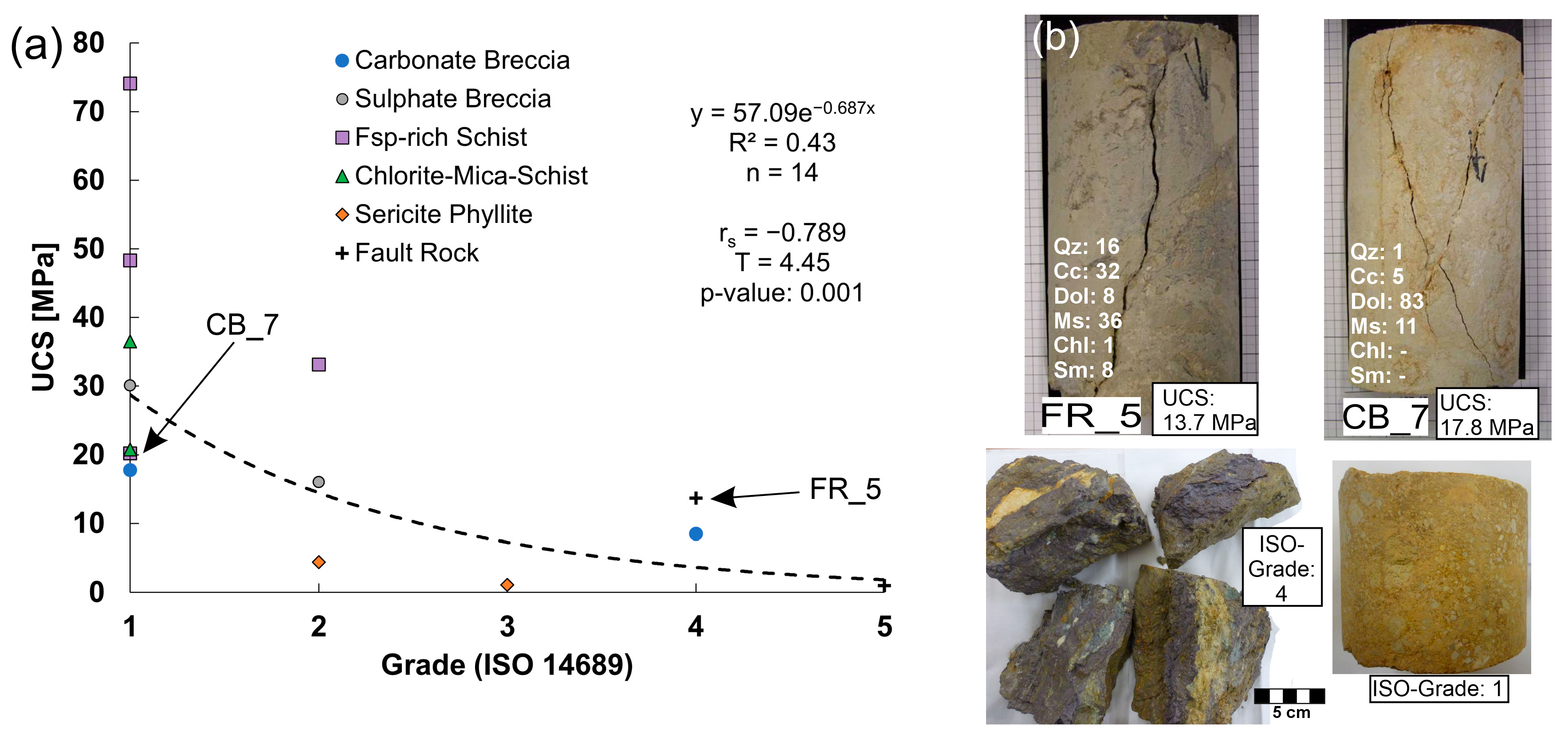 Geotechnics 05 00084 g005 Geotechnics 05 00084 g005