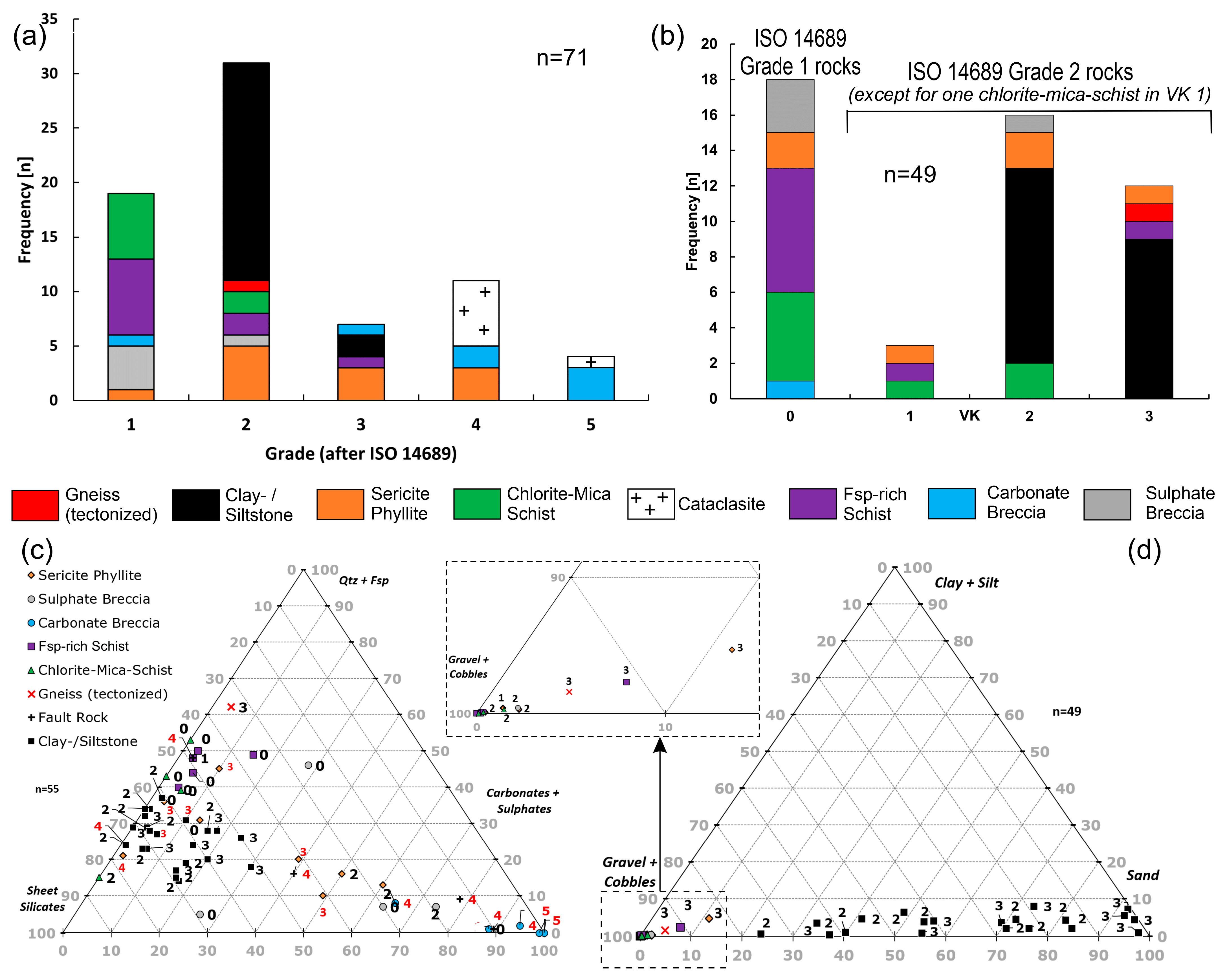 Geotechnics 05 00084 g006 Geotechnics 05 00084 g006