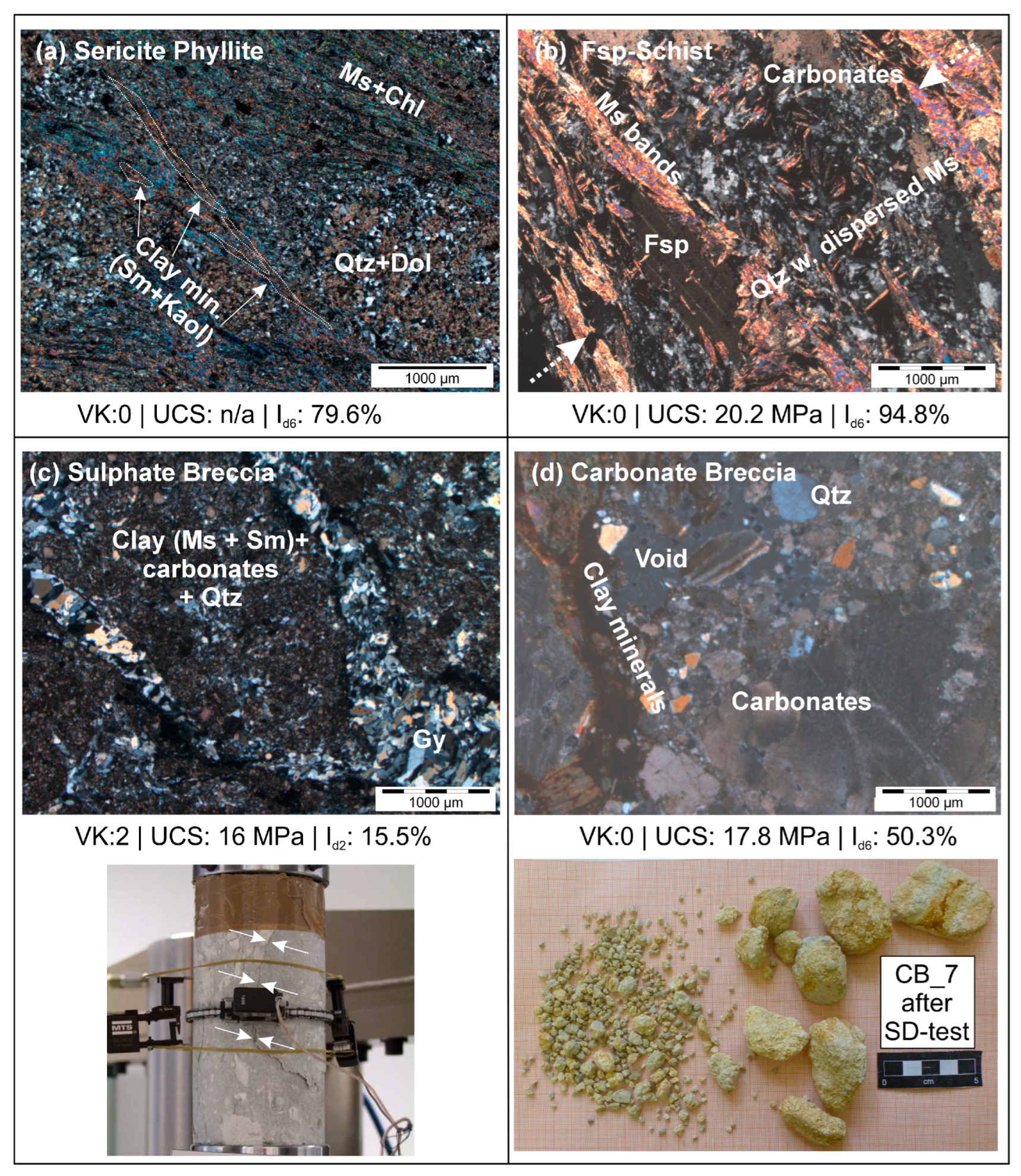 Geotechnics 05 00084 g007 Geotechnics 05 00084 g007
