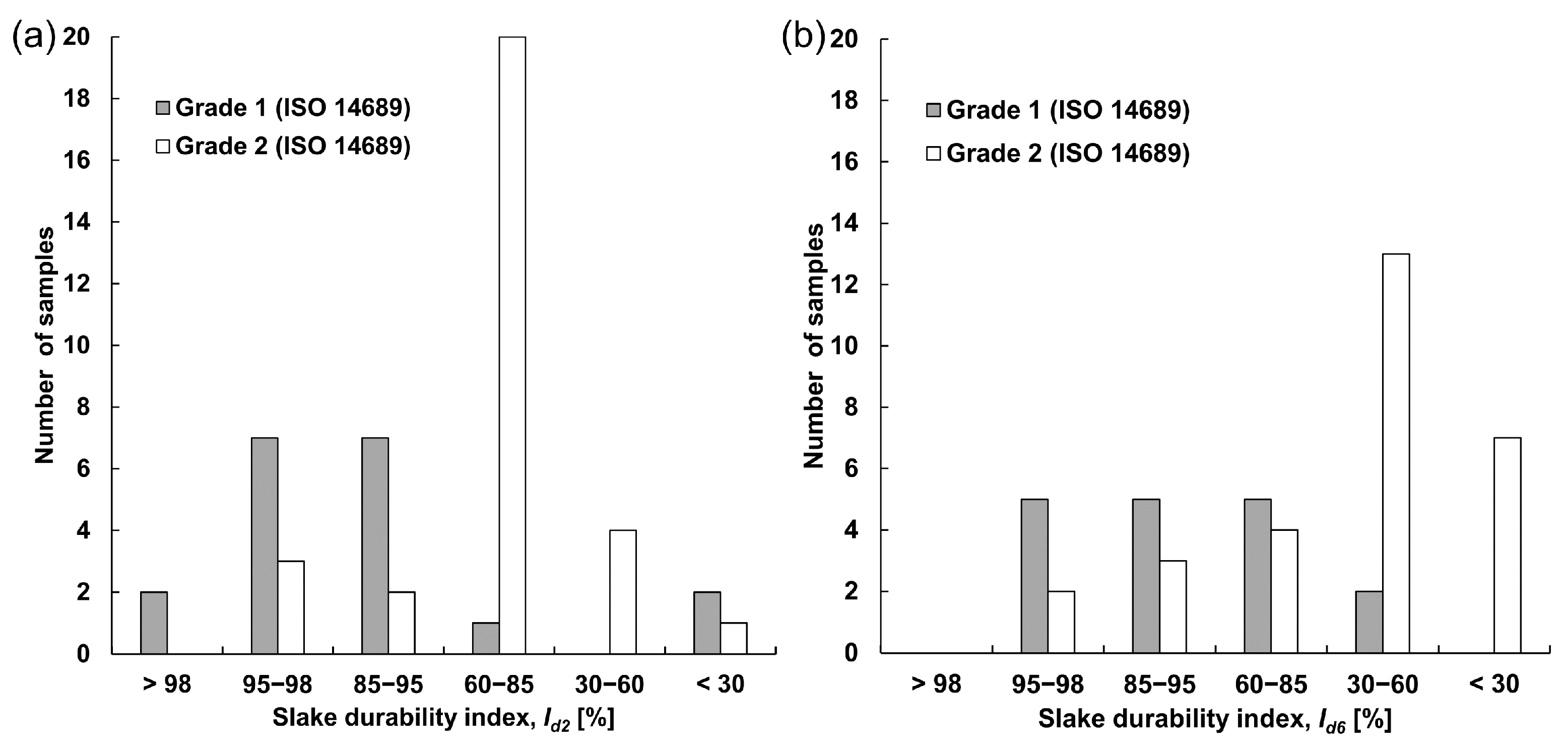 Geotechnics 05 00084 g008 Geotechnics 05 00084 g008