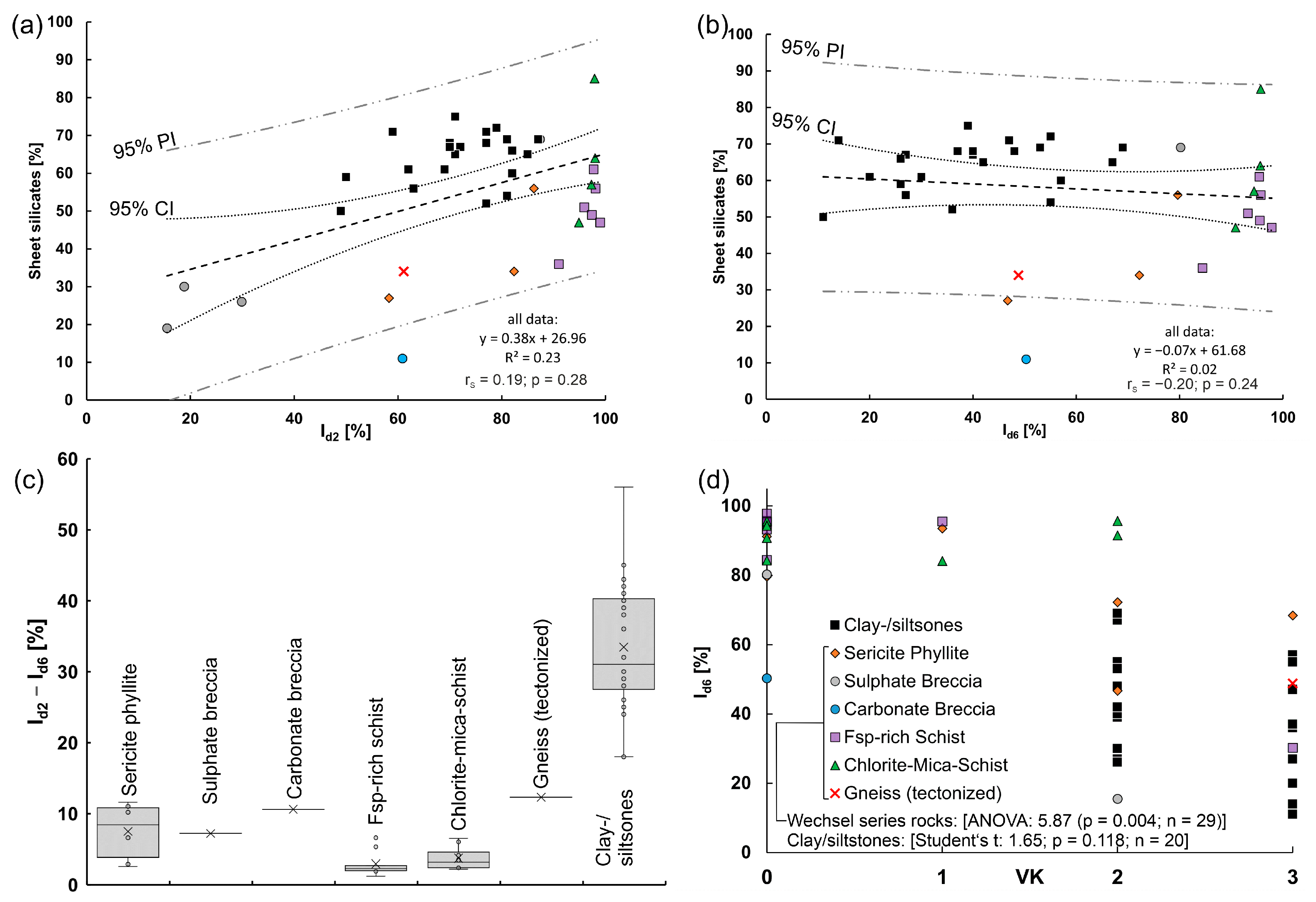 Geotechnics 05 00084 g009 Geotechnics 05 00084 g009