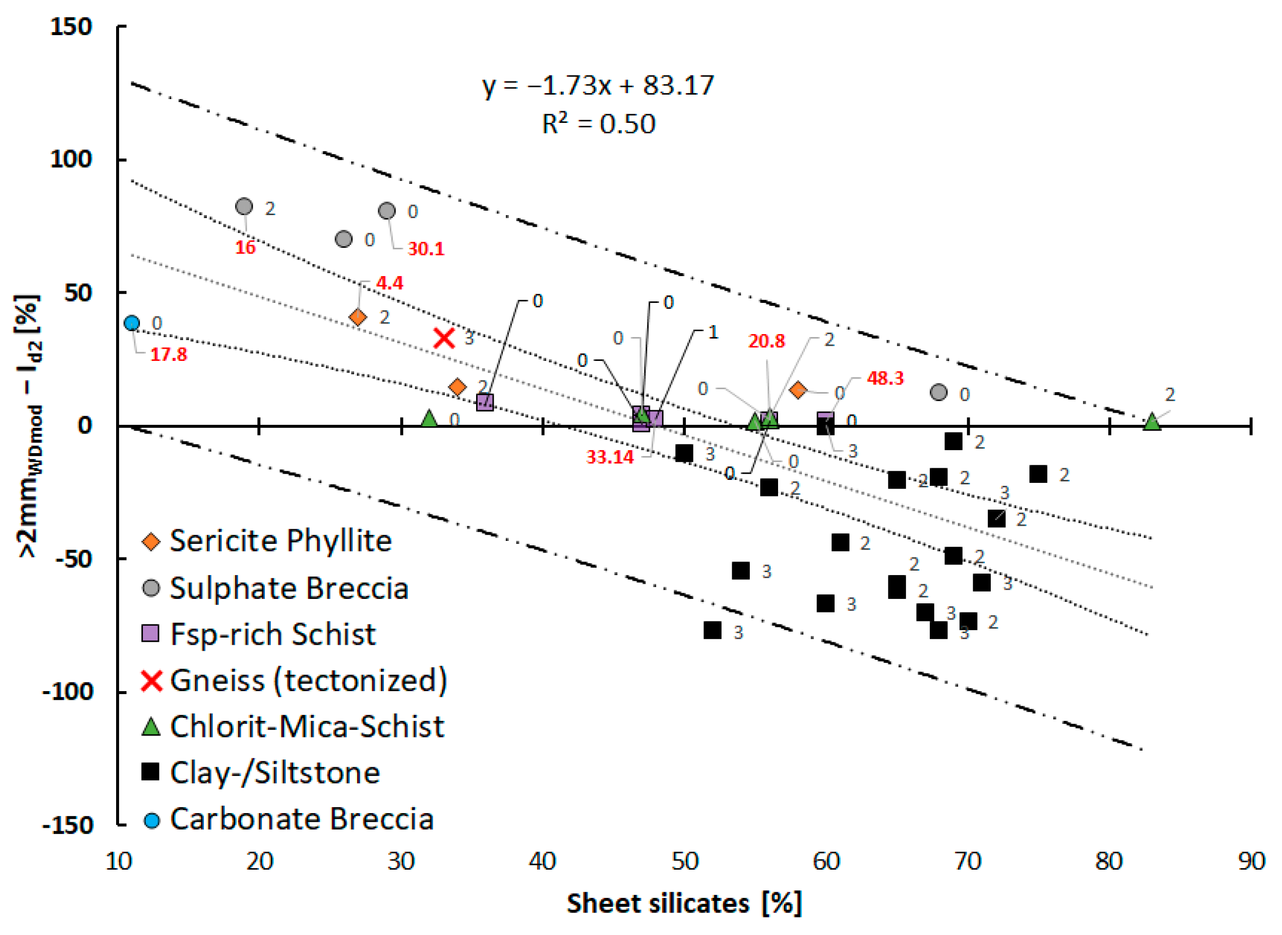 Geotechnics 05 00084 g010 Geotechnics 05 00084 g010