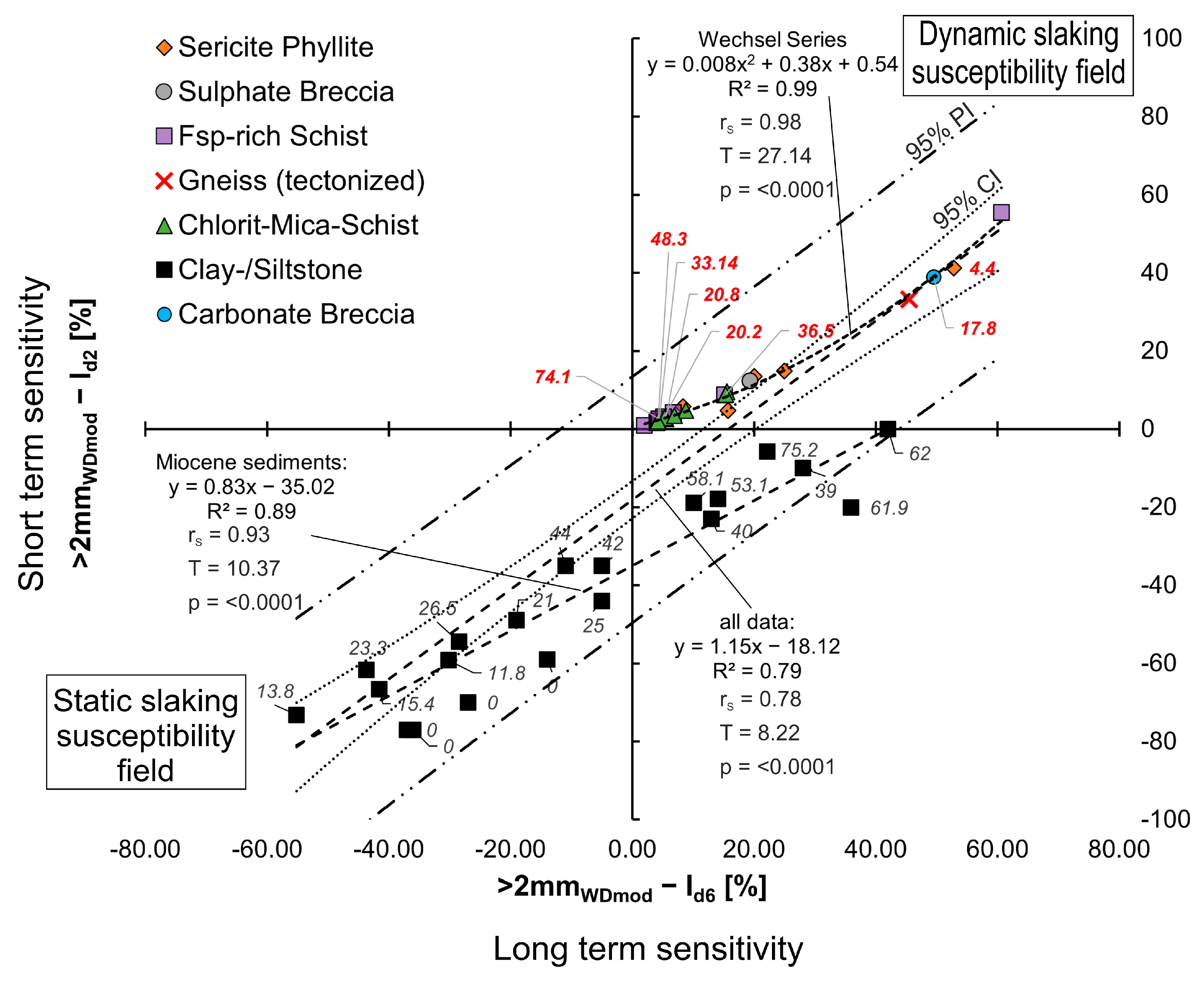 Geotechnics 05 00084 g012 Geotechnics 05 00084 g012