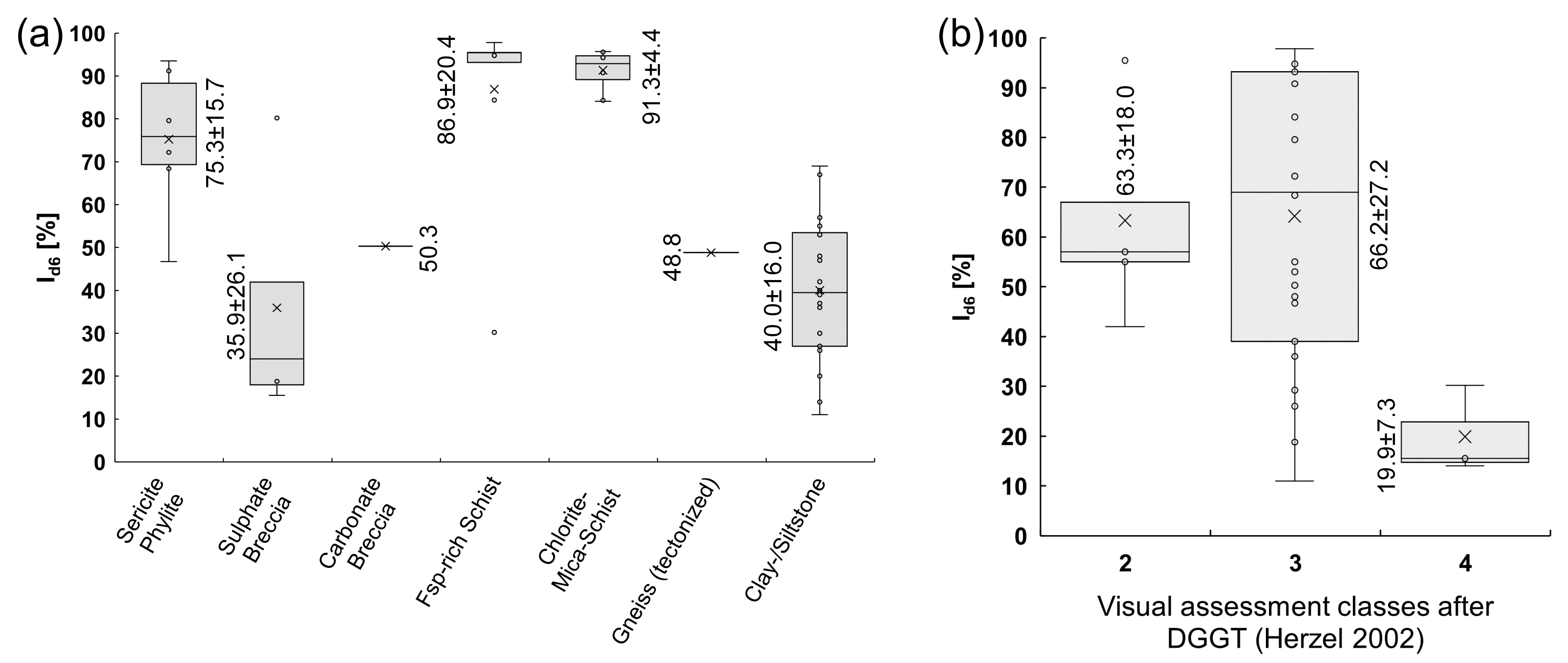 Geotechnics 05 00084 g014 Geotechnics 05 00084 g014