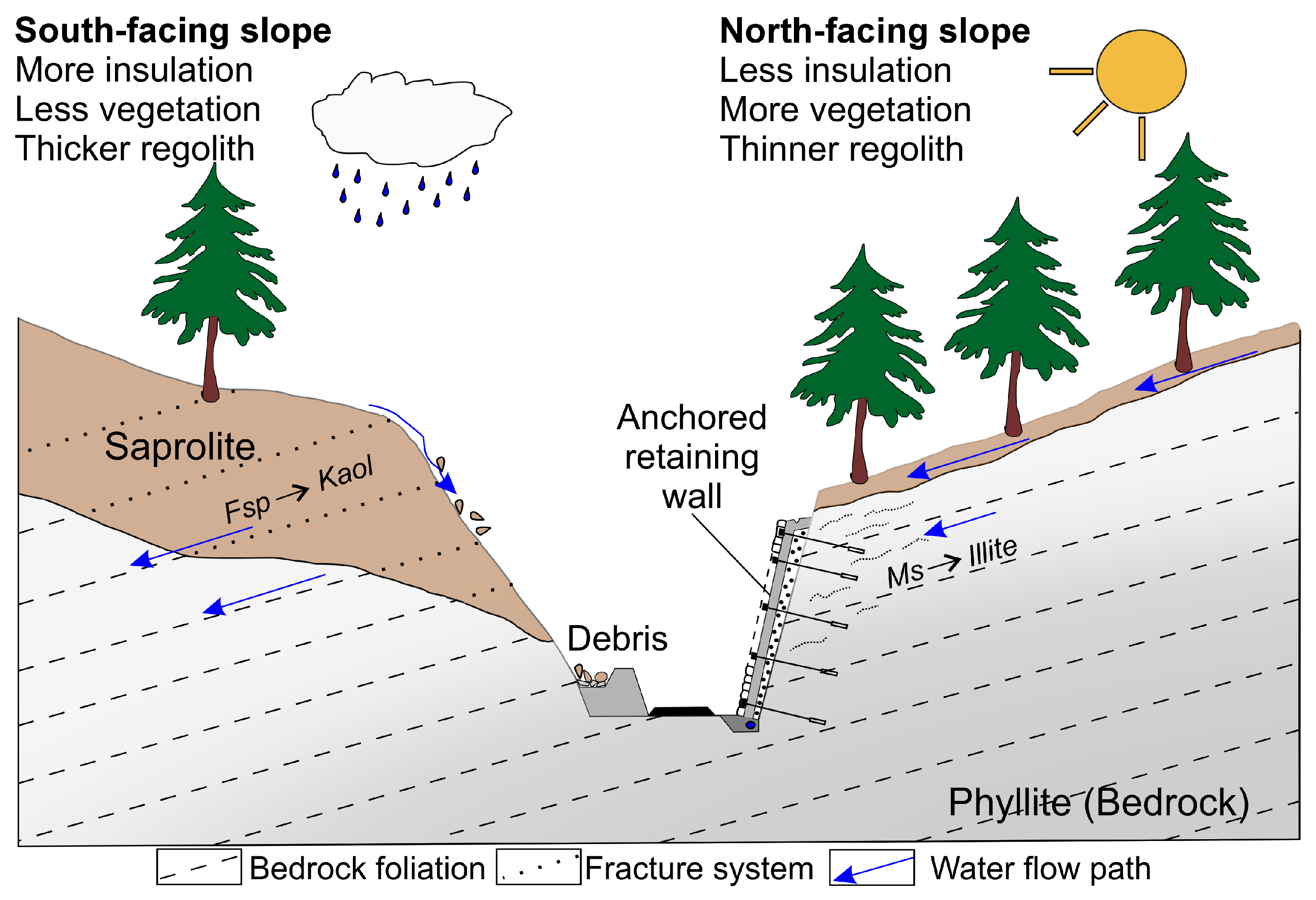 Geotechnics 05 00084 g019 Geotechnics 05 00084 g019