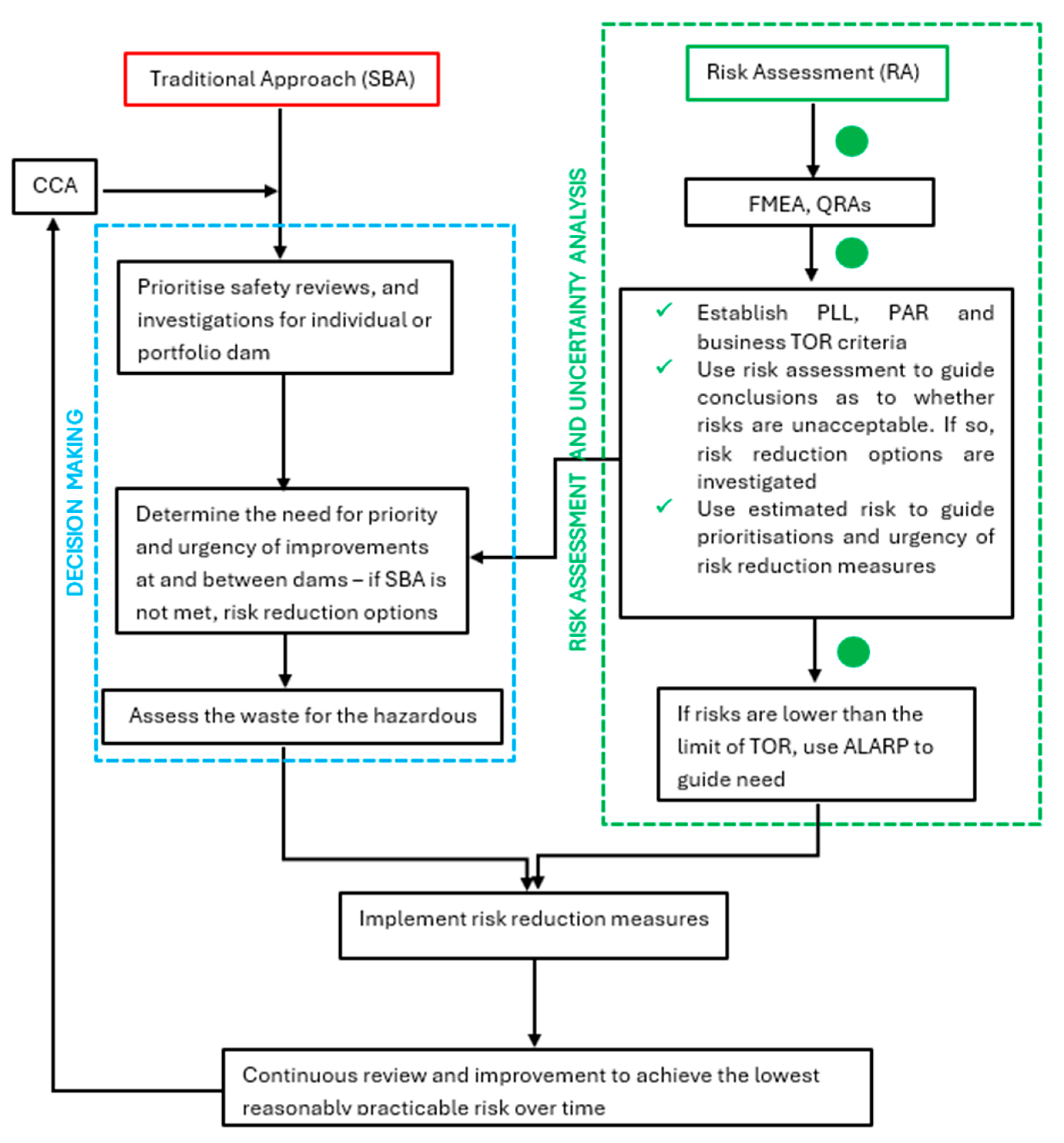 Geotechnics 05 00086 g001