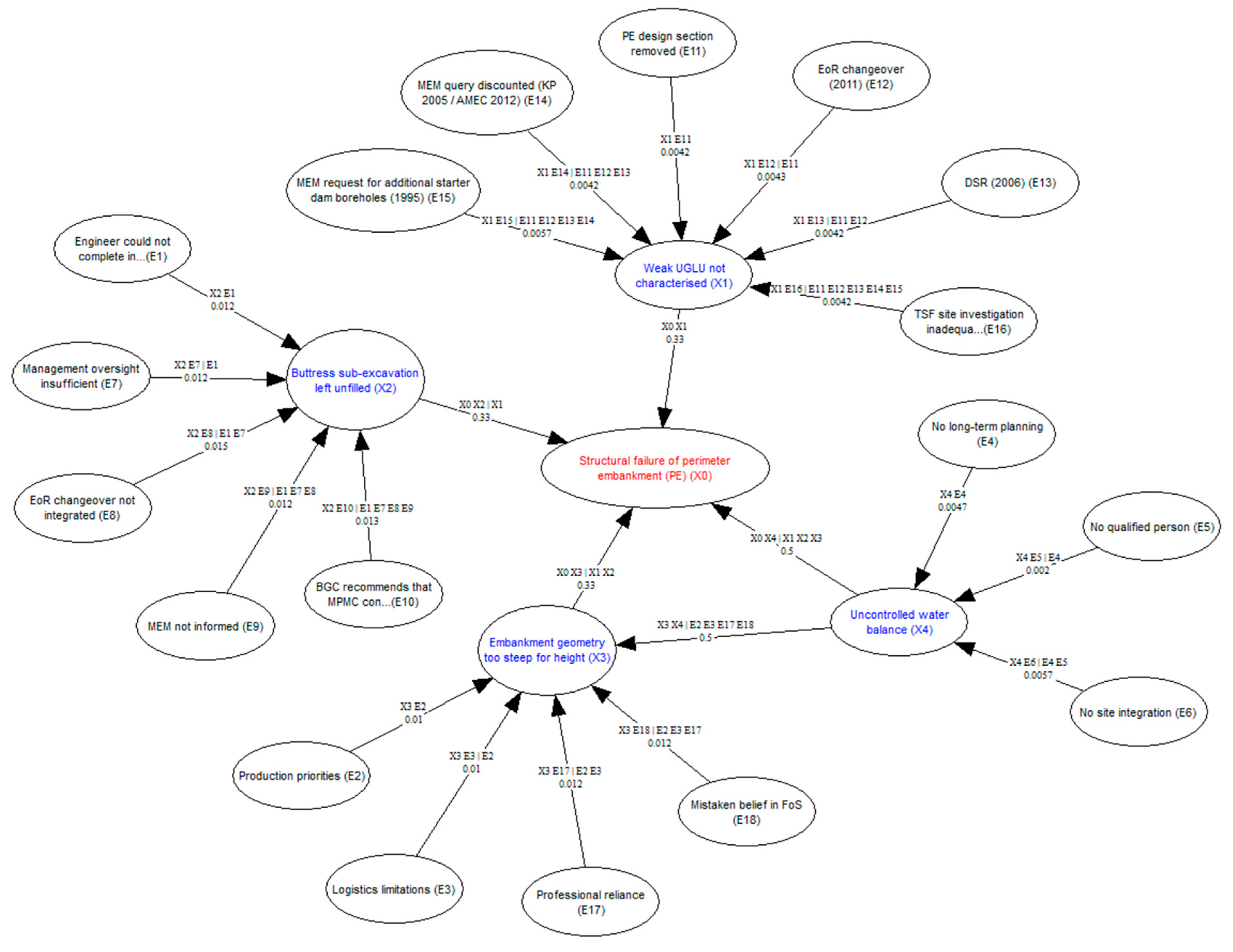 Geotechnics 05 00086 g005