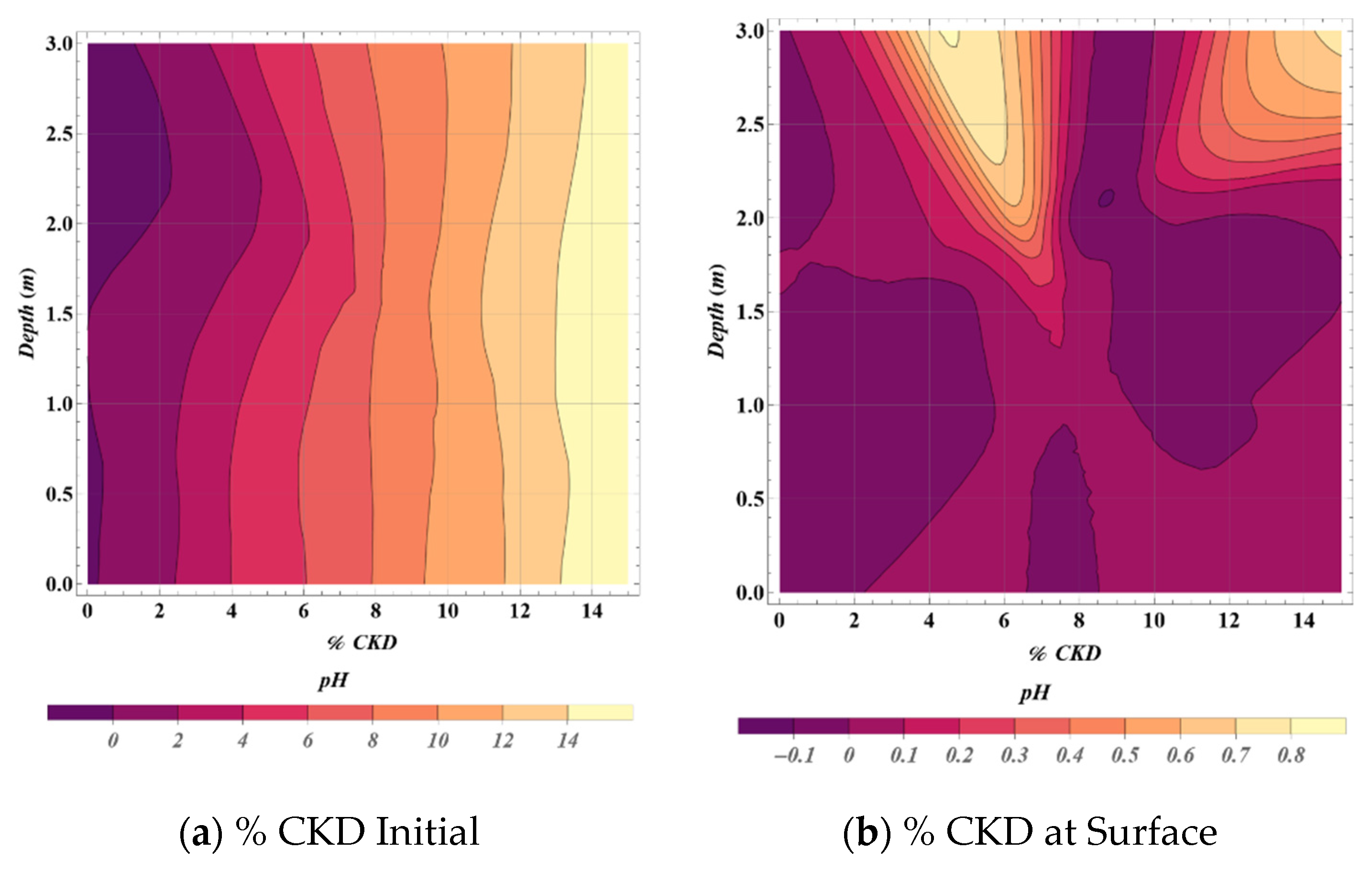 Geotechnics 05 00087 g010a