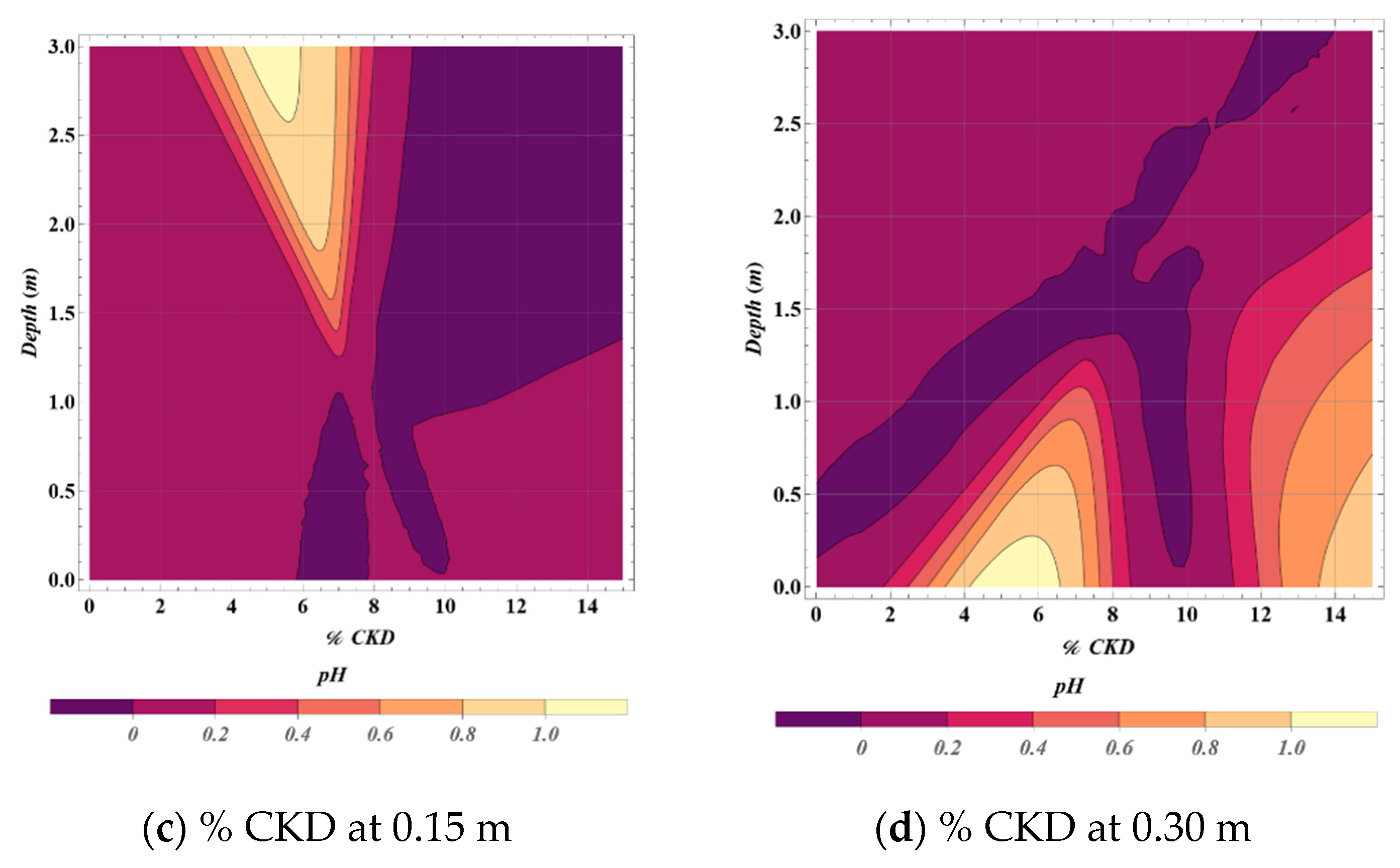 Geotechnics 05 00087 g010b