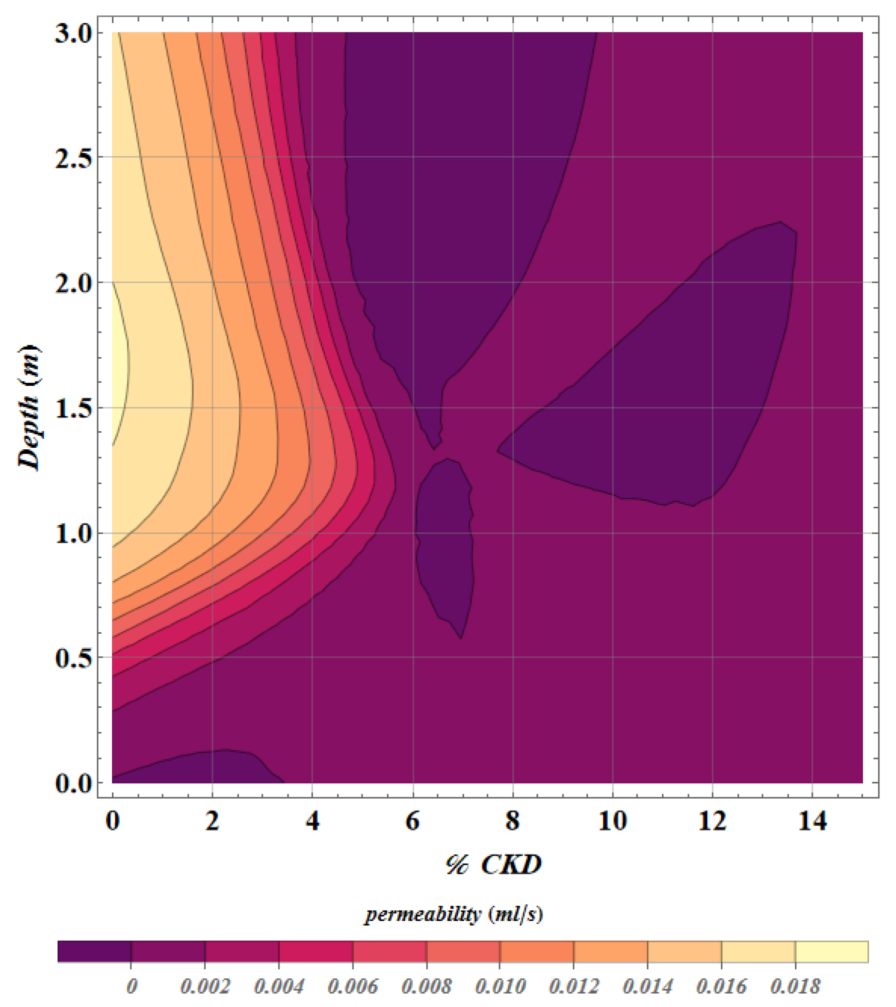 Geotechnics 05 00087 g014